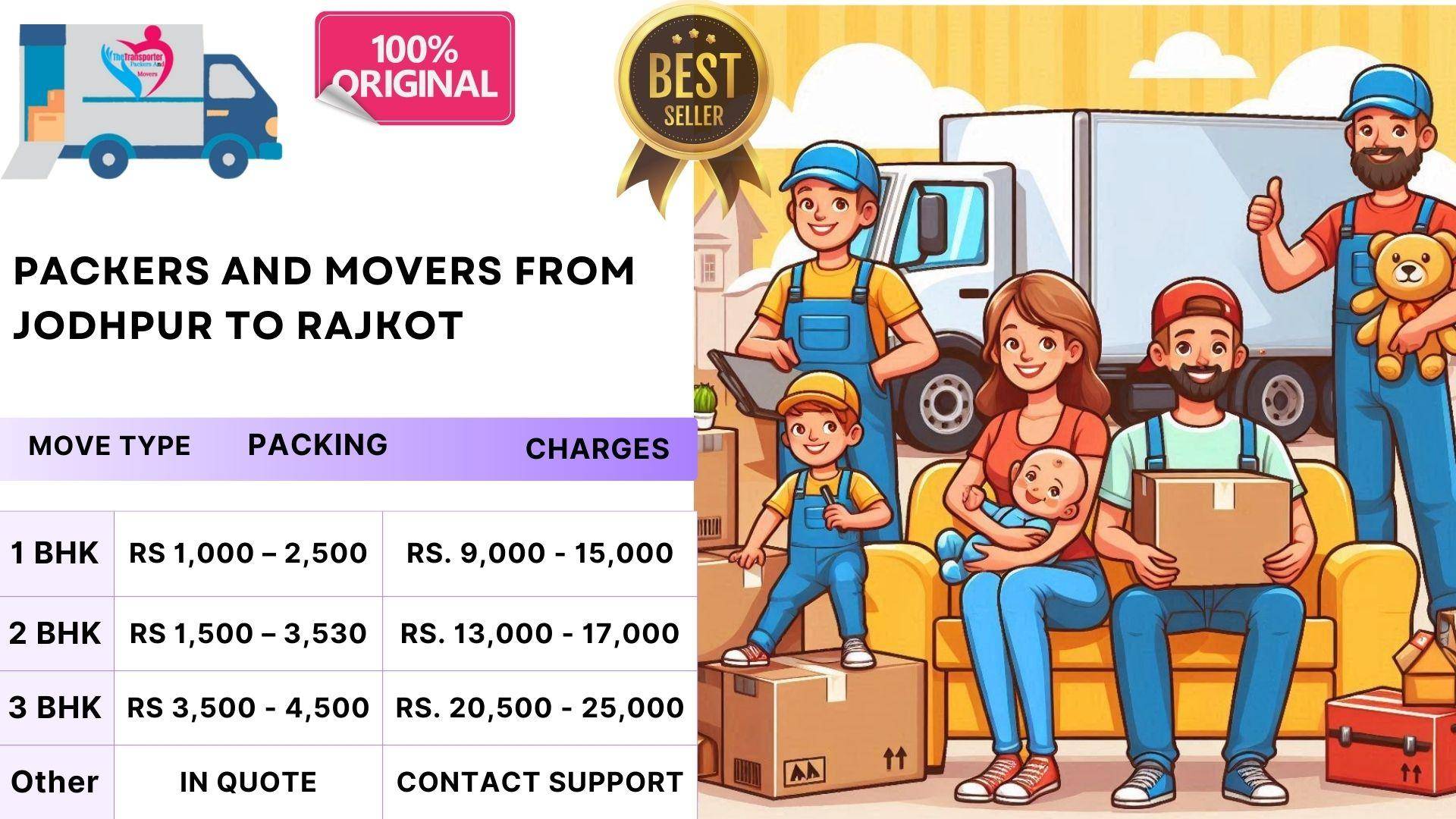 Packers and Movers cost estimate Jodhpur To Rajkot
