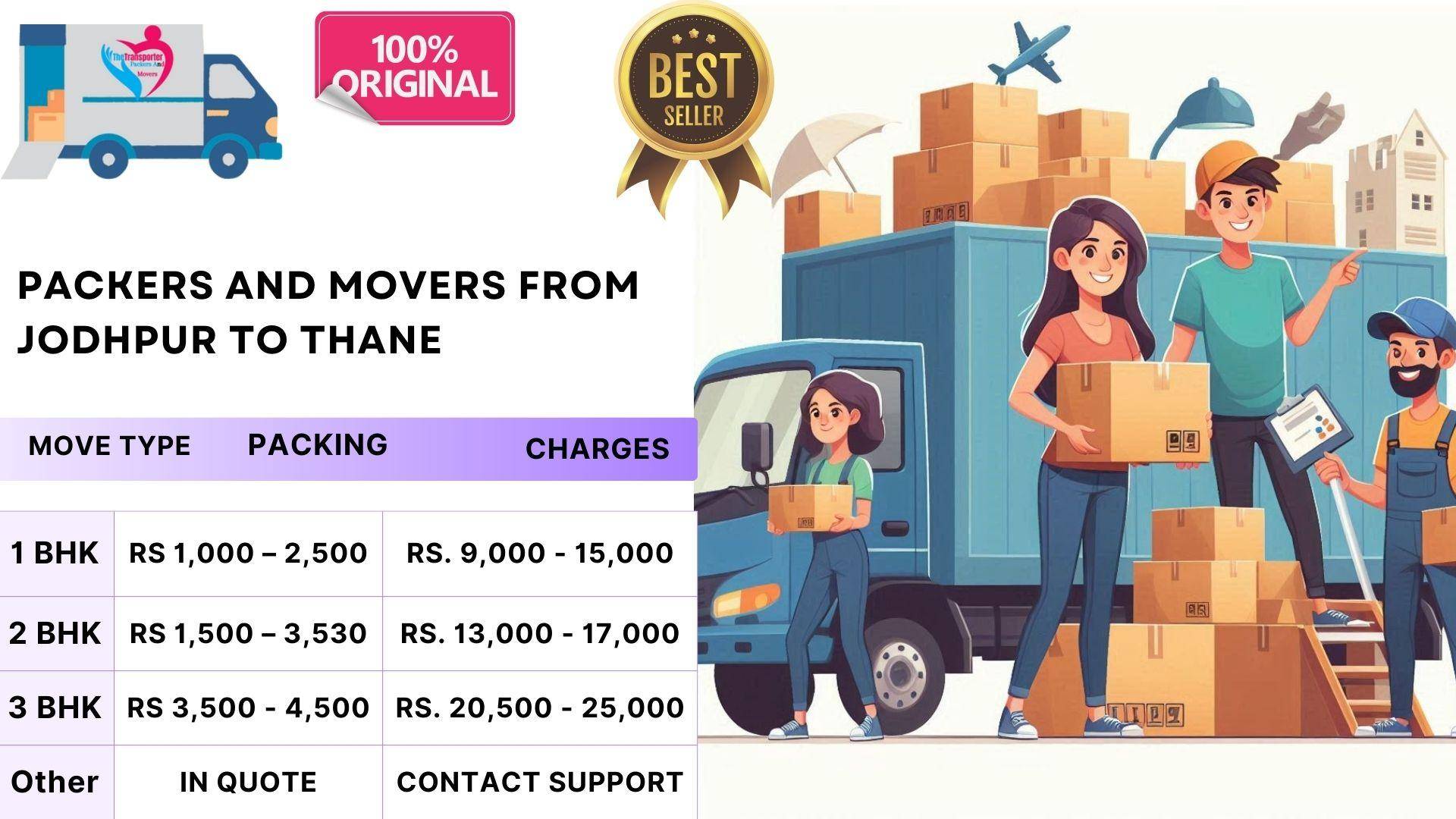 Packers and Movers pricing analysis Jodhpur To Thane