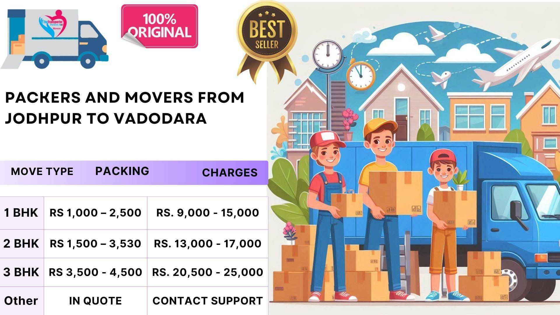 Packers and Movers cost breakdown Jodhpur To Vadodara