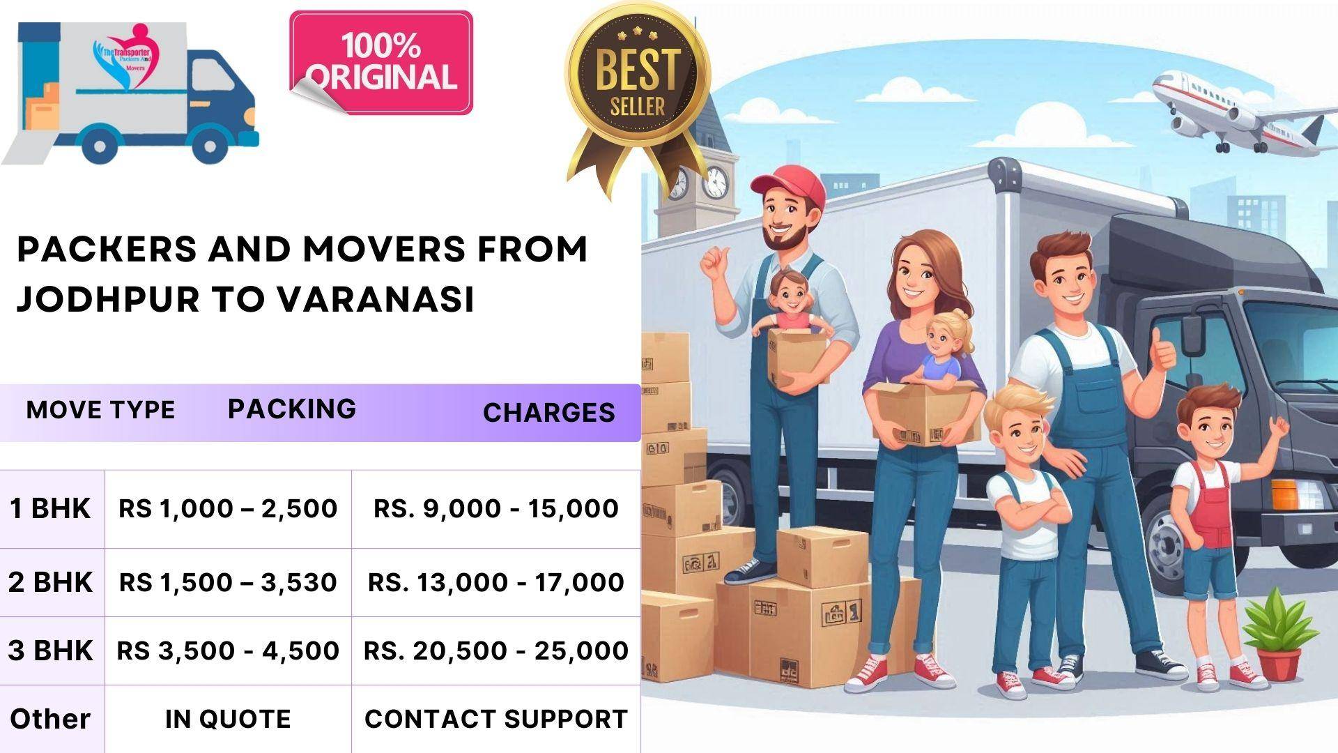 Packers and Movers fee assessment Jodhpur To Varanasi