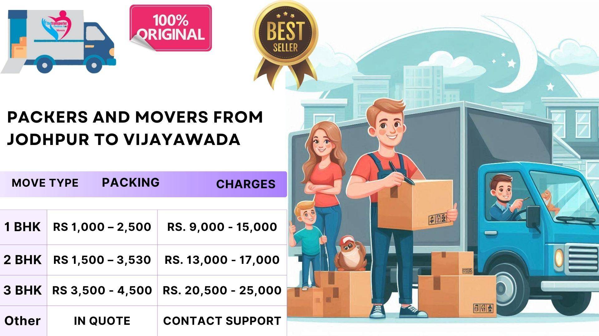 Packers and Movers pricing quote Jodhpur To Vijayawada