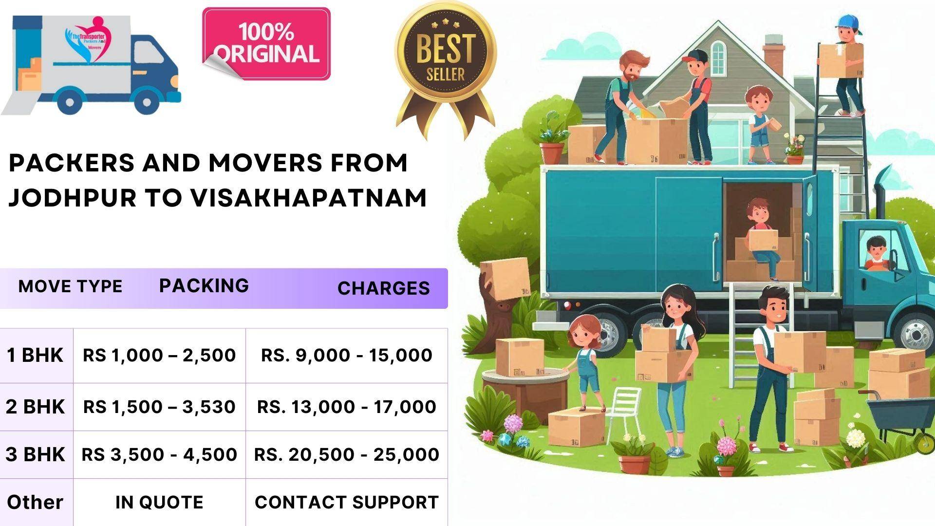 Packers and Movers rate comparison Jodhpur To Visakhapatnam