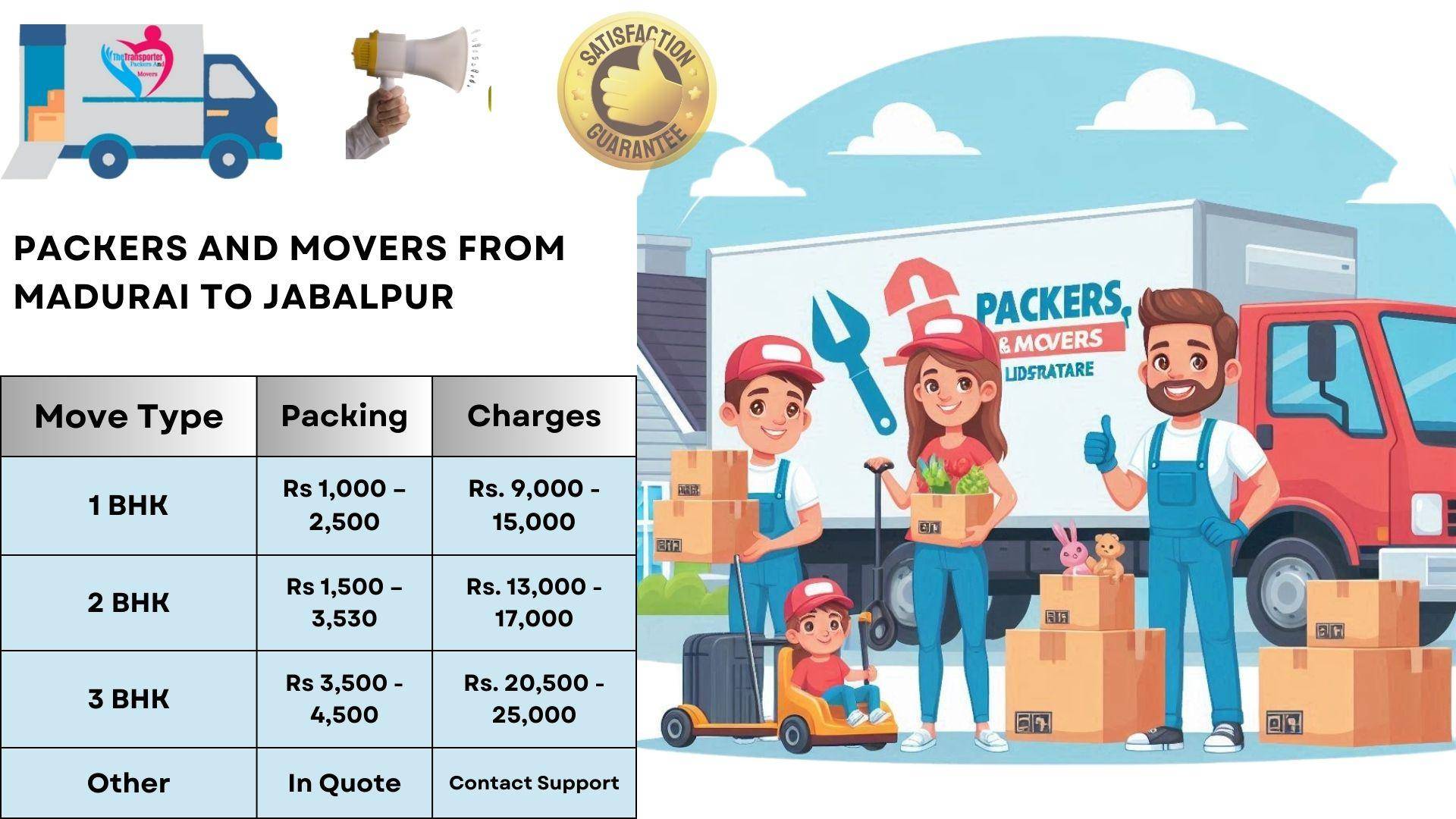 Movers and Packers cost list From Madurai To Jabalpur