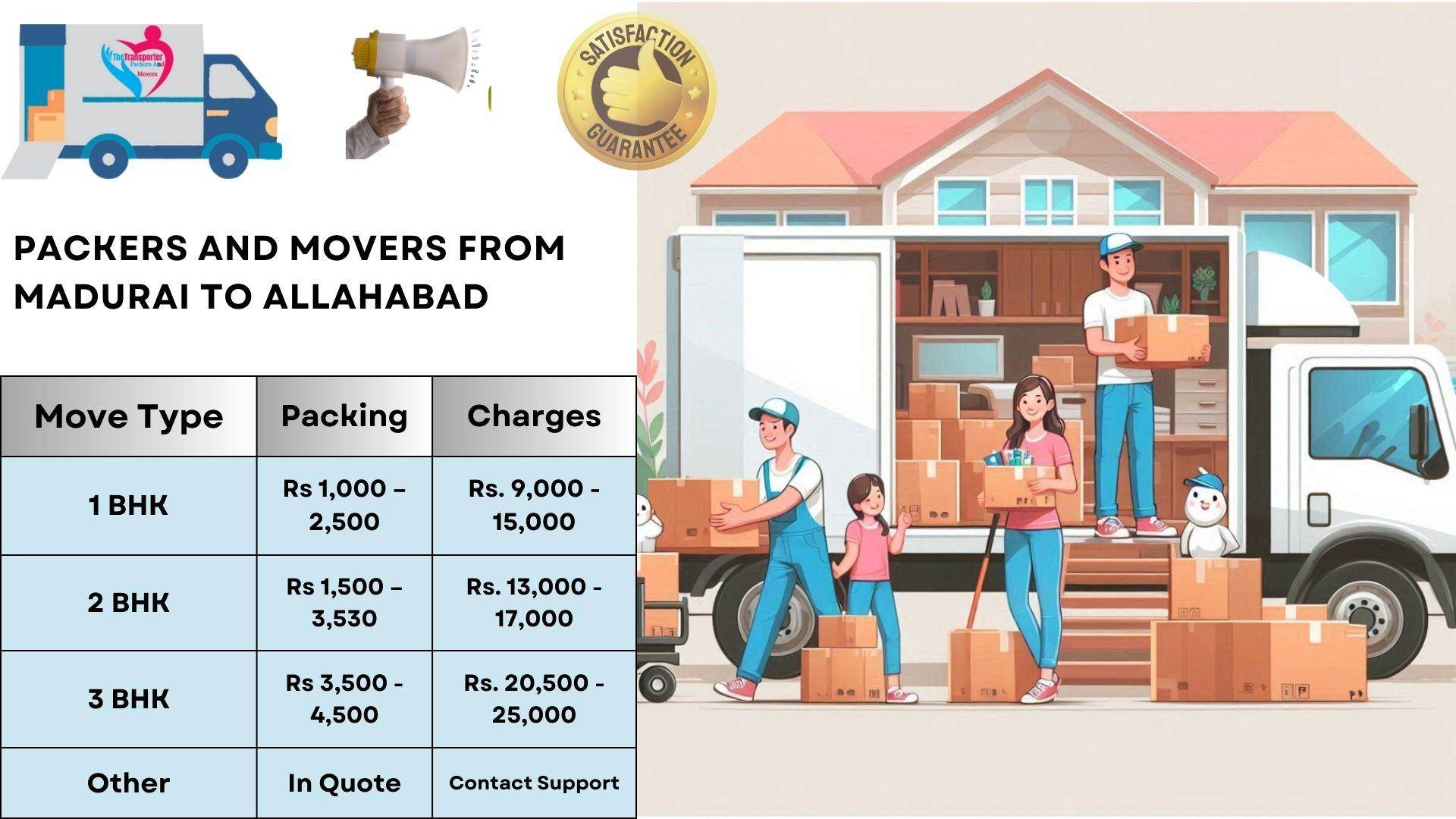 Movers and Packers charges list From Madurai To Allahabad