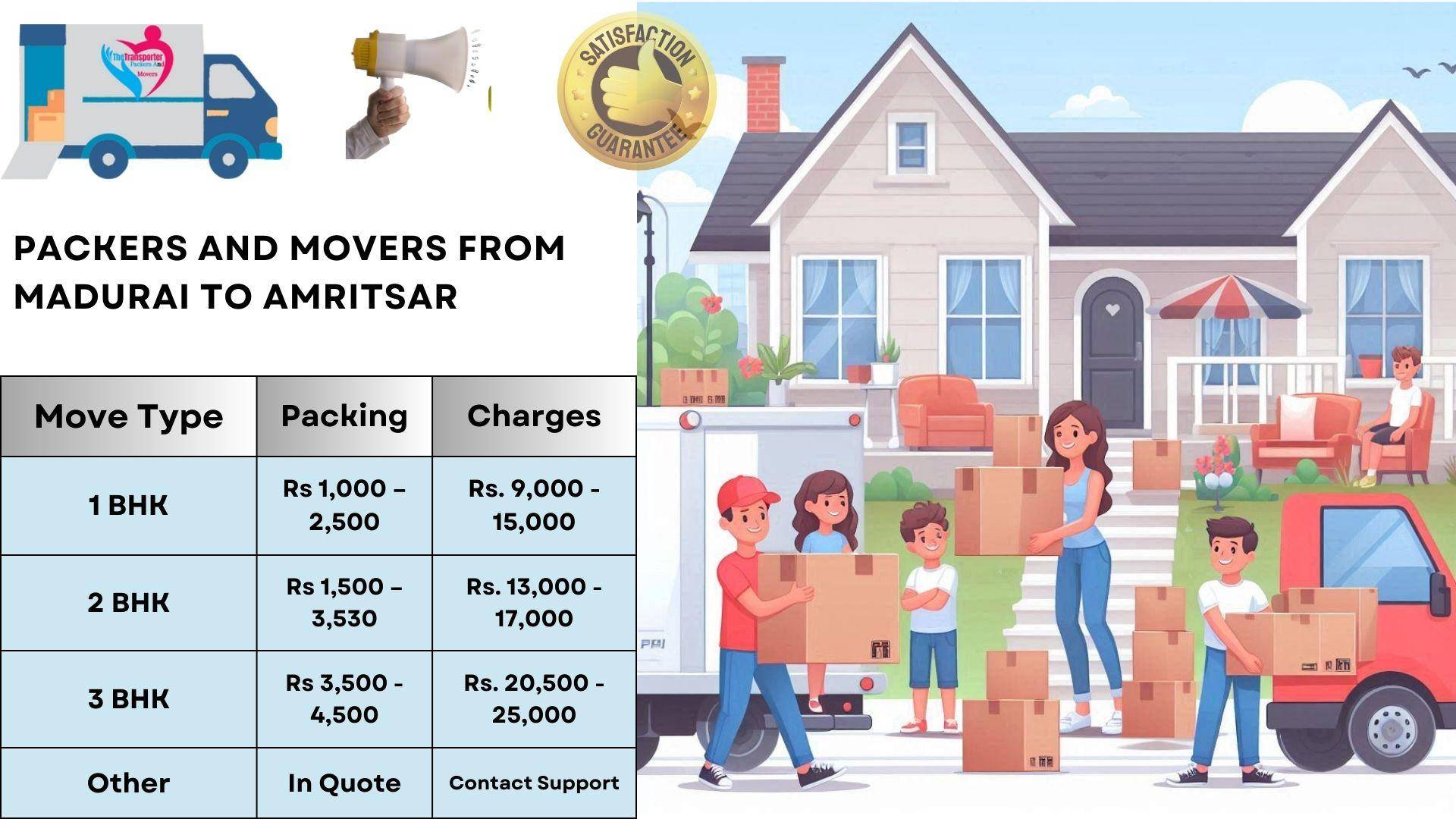 Packers and Movers charges list From Madurai To Amritsar