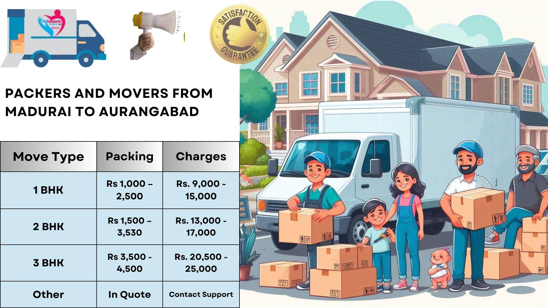 Packers and Movers cost list From Madurai To Aurangabad