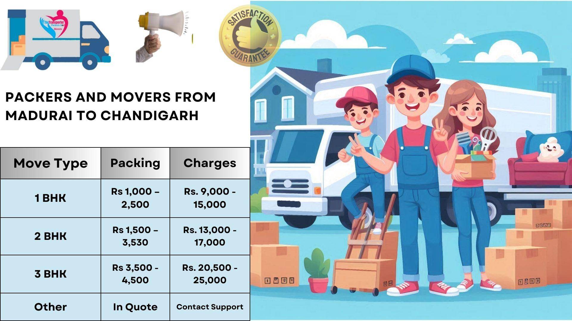 Movers and Packers cost list From Madurai To Chandigarh