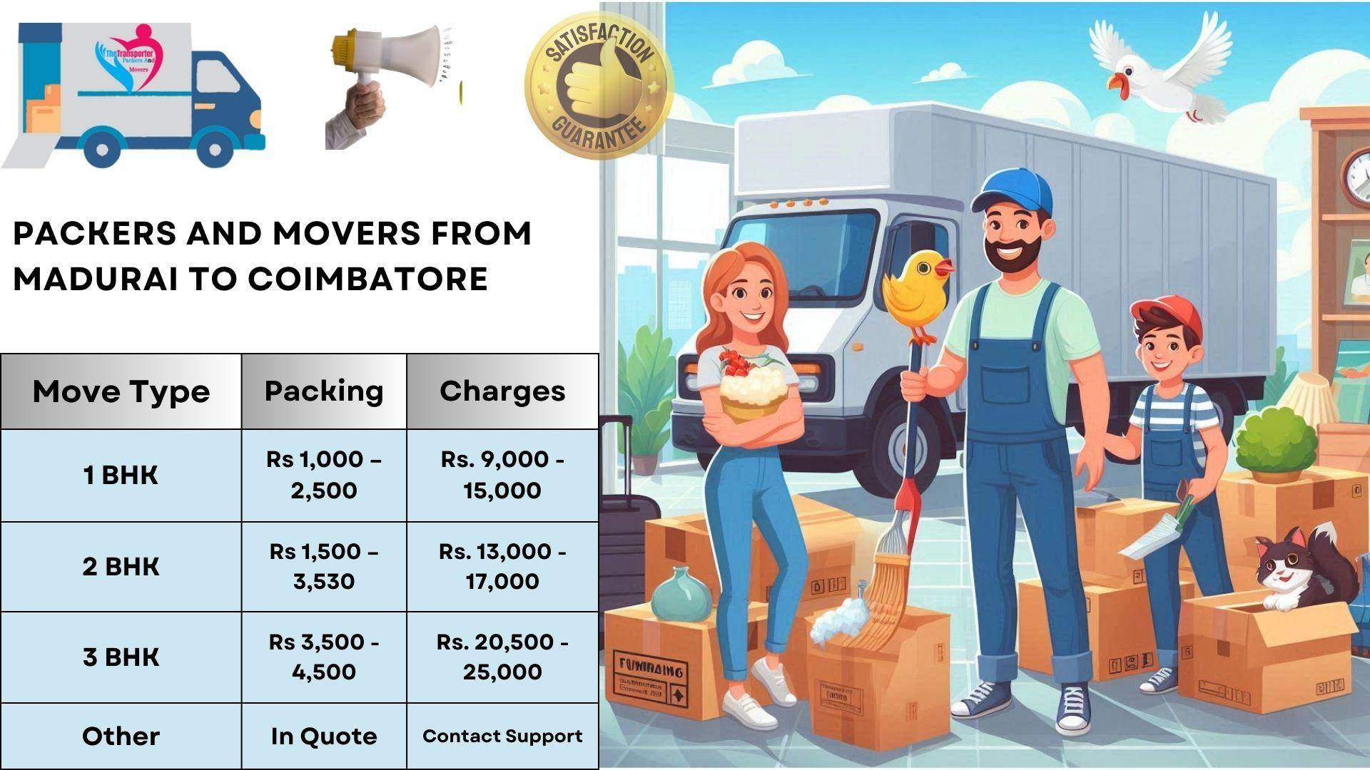 Packers and Movers cost list From Madurai To Coimbatore