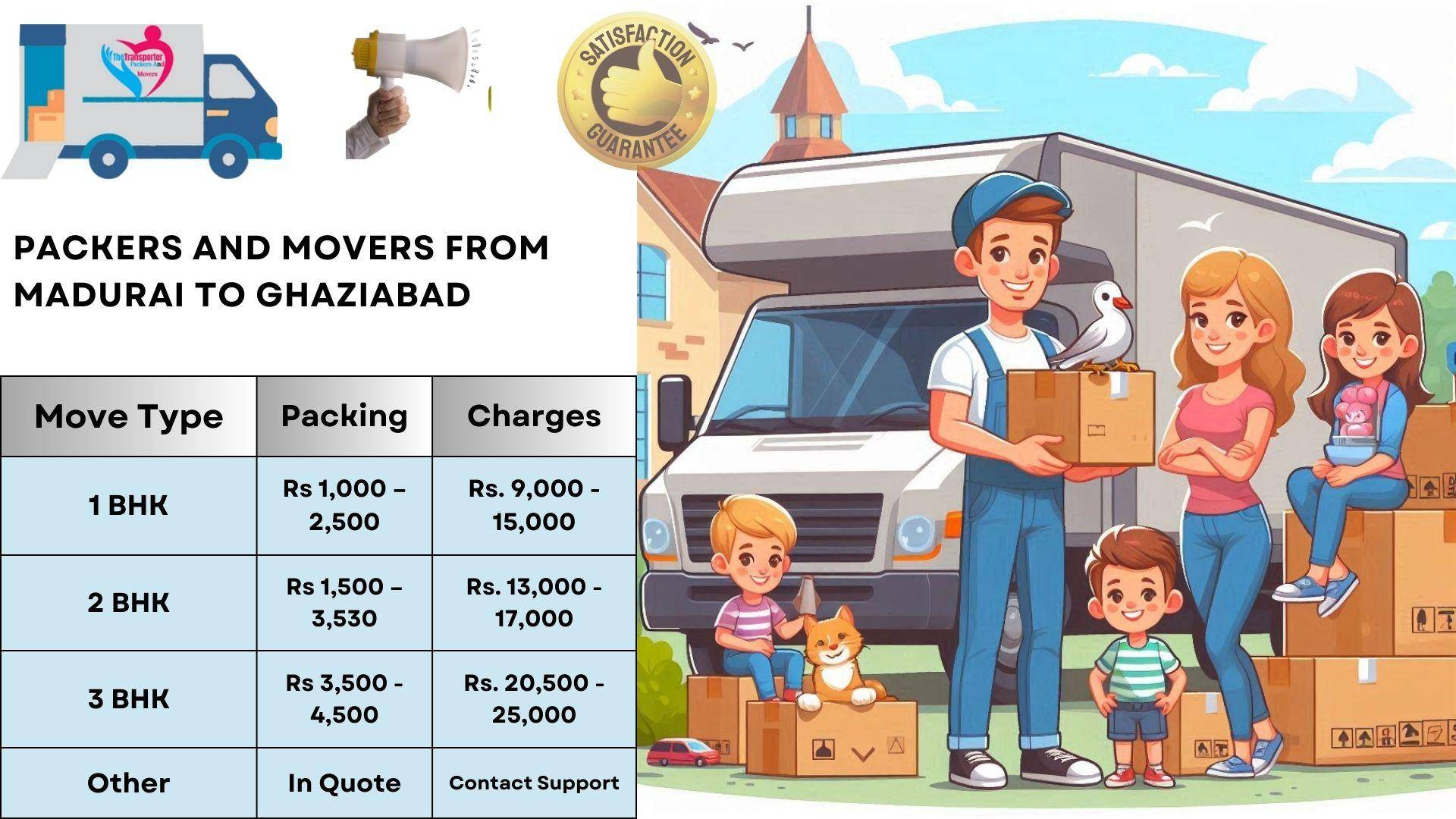 Packers and Movers cost list From Madurai To Ghaziabad