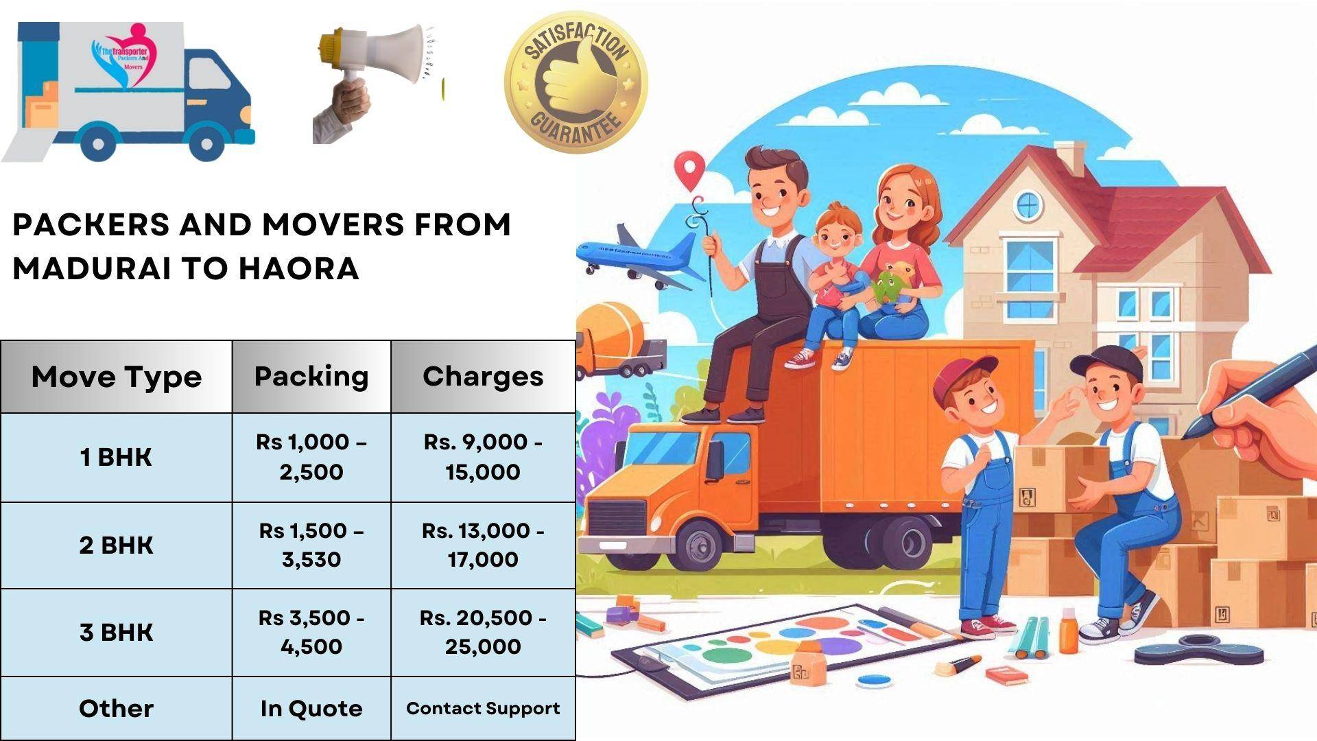 Packers and Movers cost list From Madurai To Haora