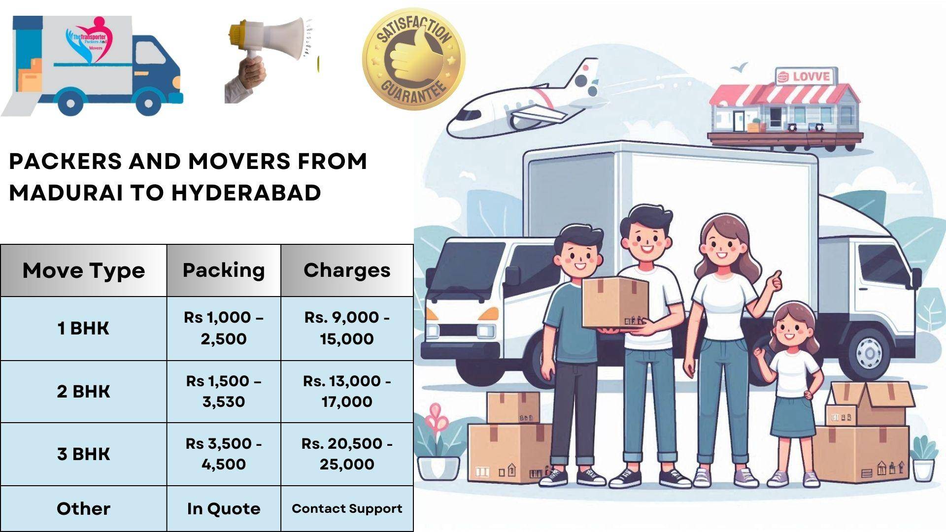 Movers and Packers charges list From Madurai To Hyderabad
