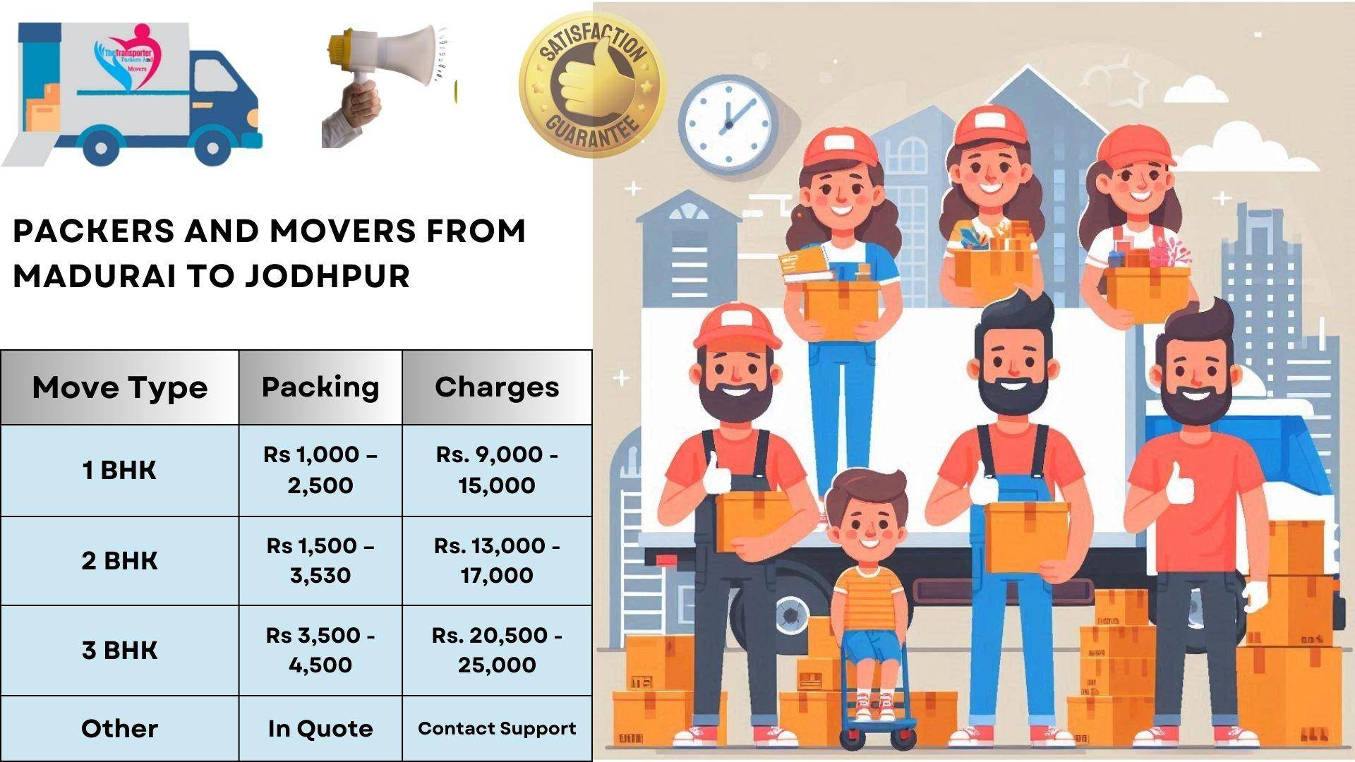 Movers and Packers charges list From Madurai To Jodhpur