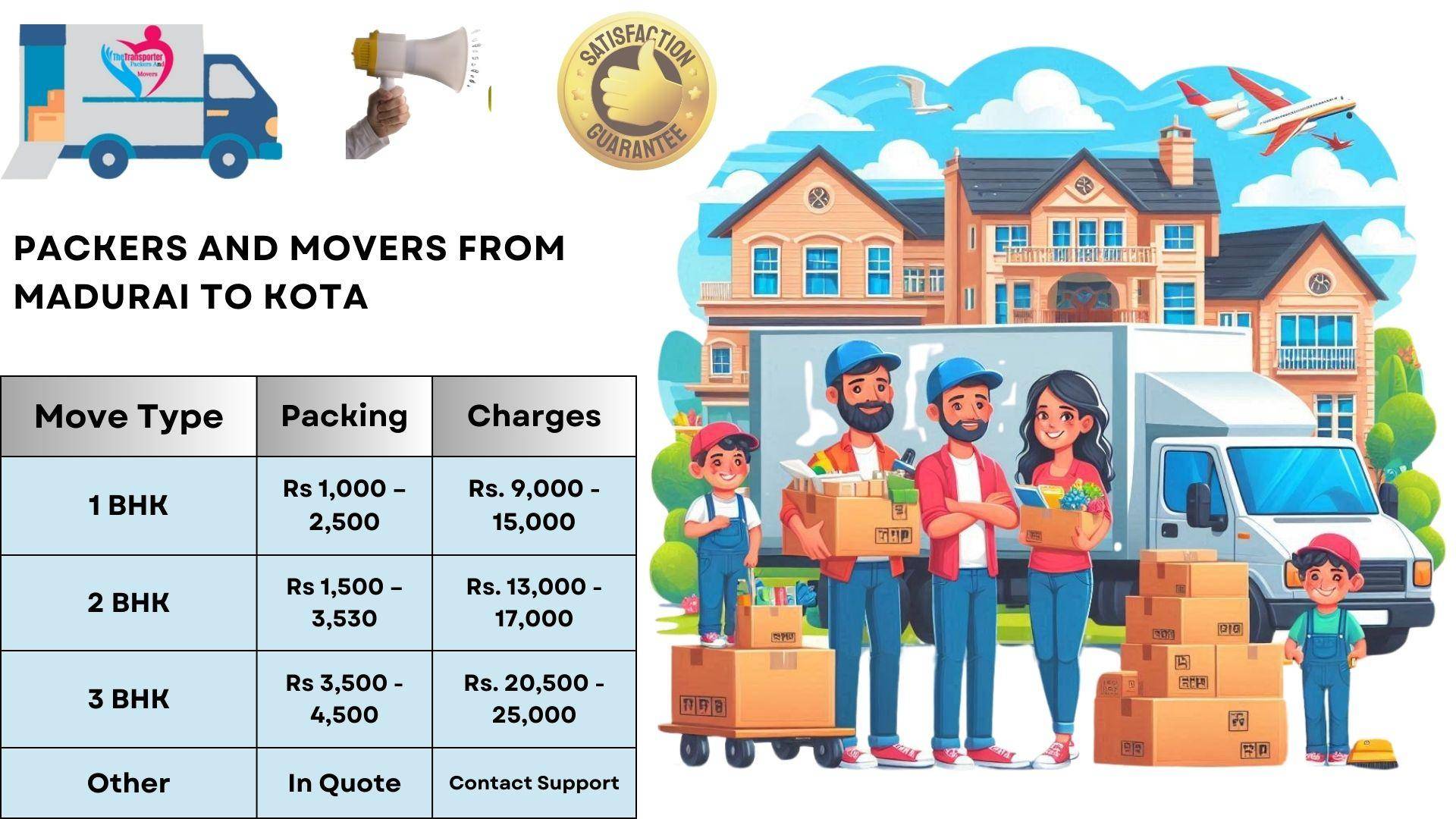 Packers and Movers charges list From Madurai To Kota