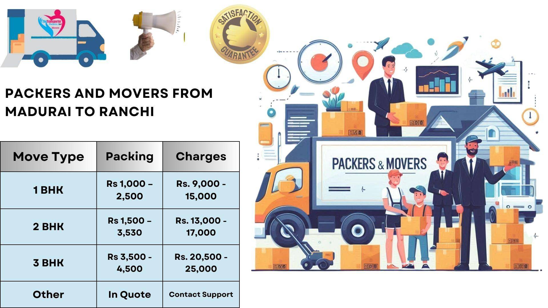 Movers and Packers rates list From Madurai To Ranchi