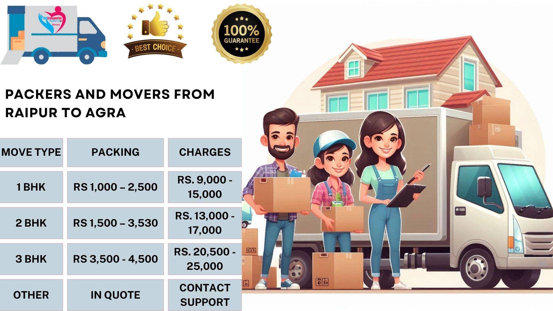 Movers and Packers cost list From Raipur To Agra