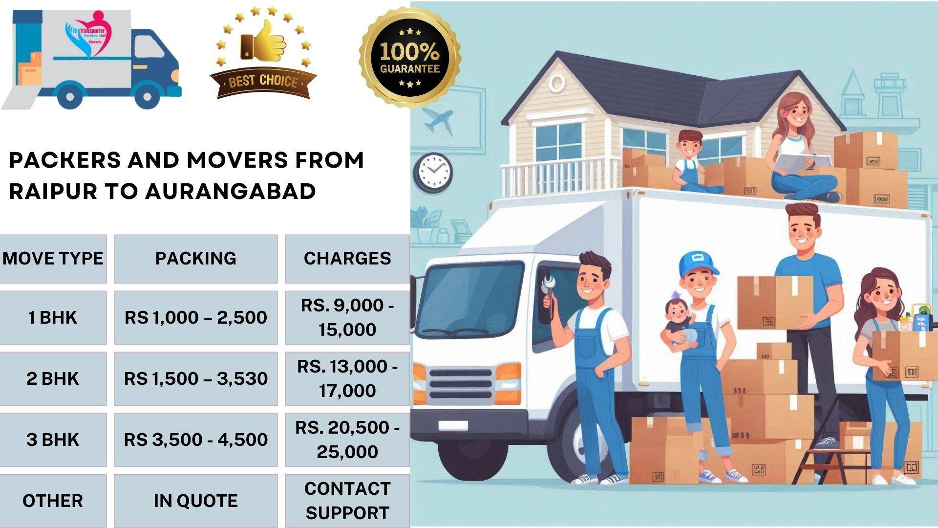 Movers and Packers charges list From Raipur To Aurangabad