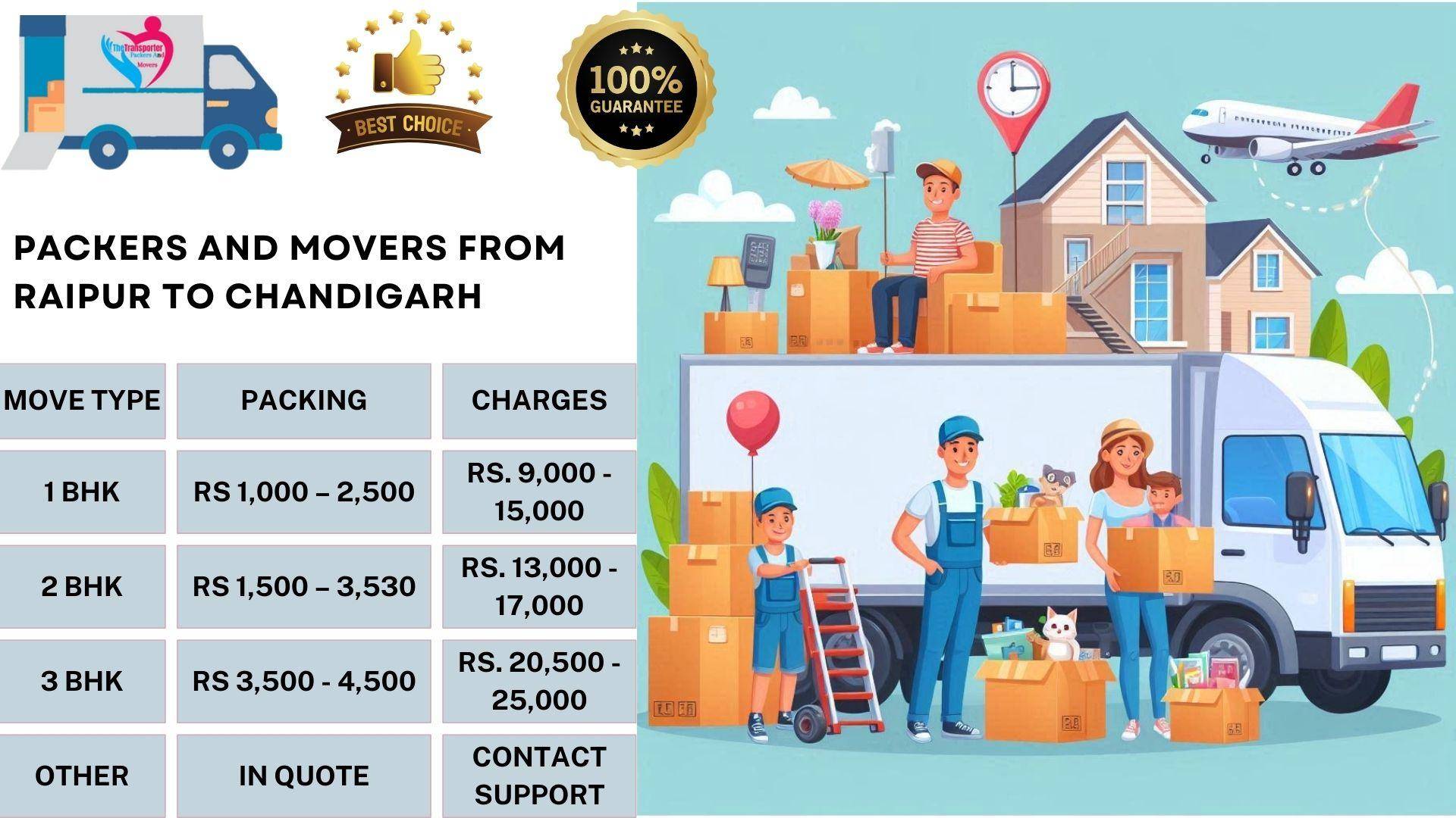 Packers and Movers charges list From Raipur To Chandigarh