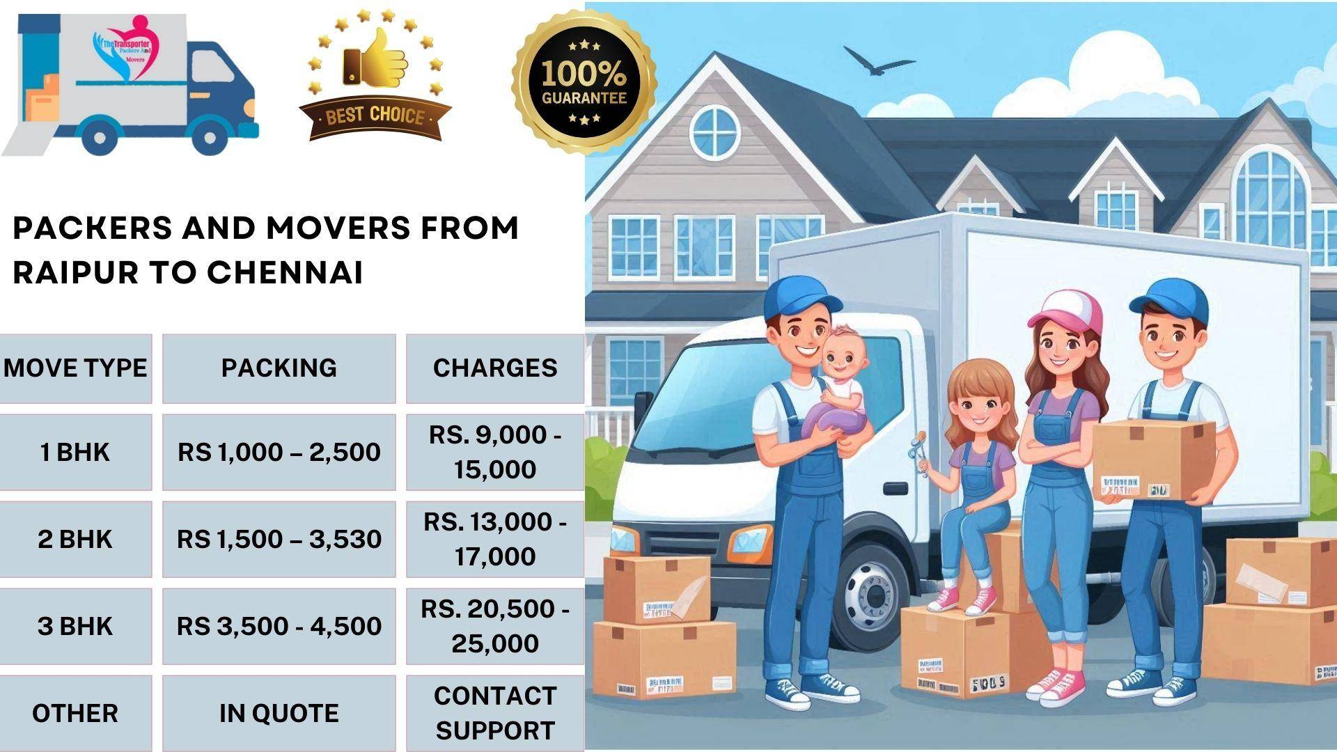 Movers and Packers cost list From Raipur To Chennai
