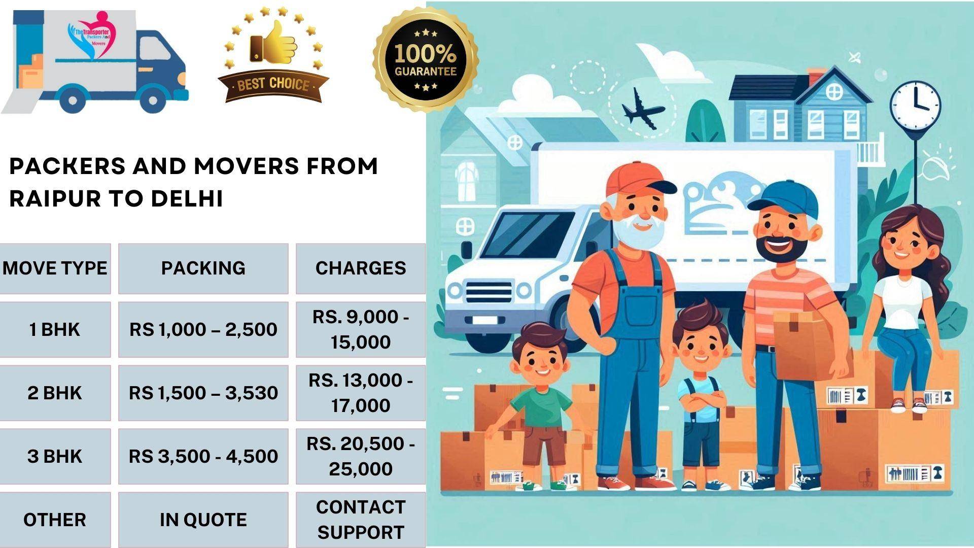 Packers and Movers cost list From Raipur To Delhi