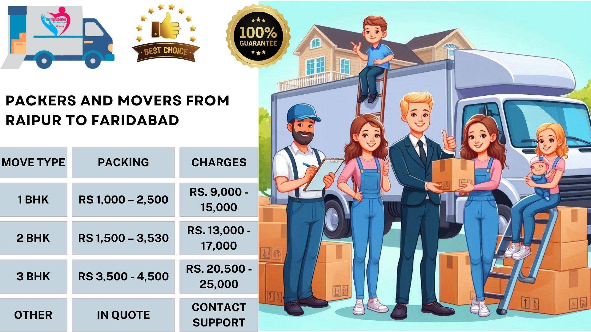 Packers and Movers cost list From Raipur To Faridabad