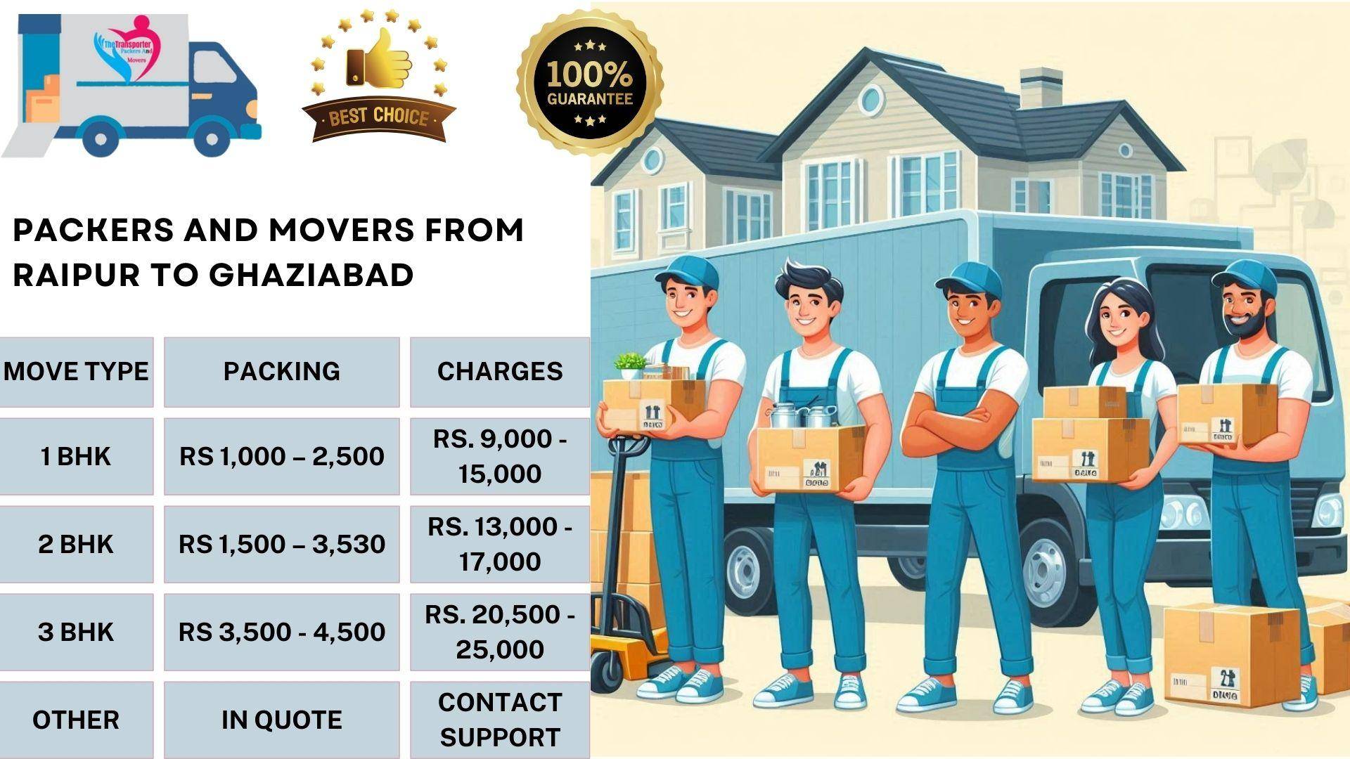 Movers and Packers charges list From Raipur To Ghaziabad