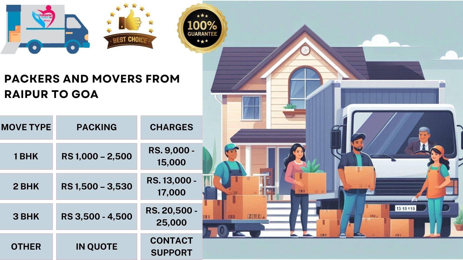 Movers and Packers charges list From Raipur To Goa