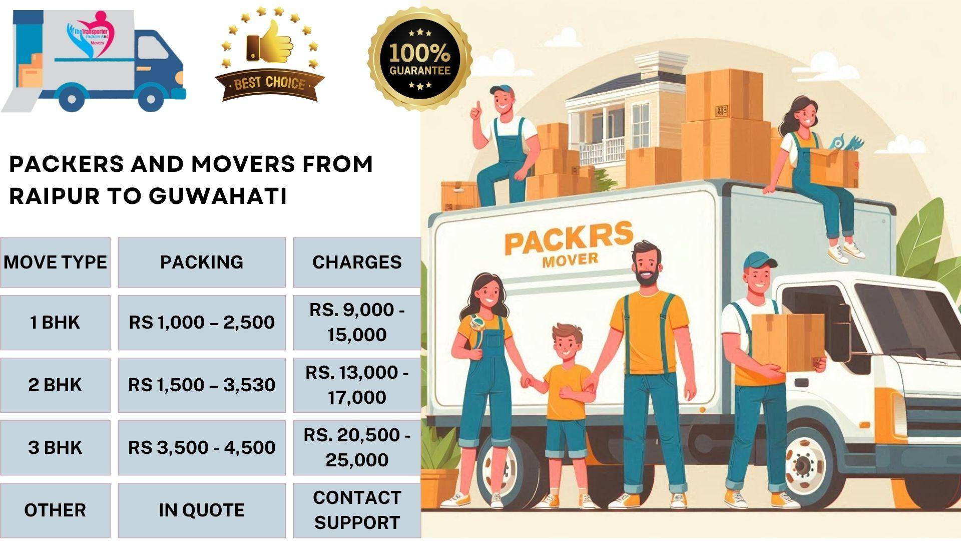 Movers and Packers charges list From Raipur To Guwahati