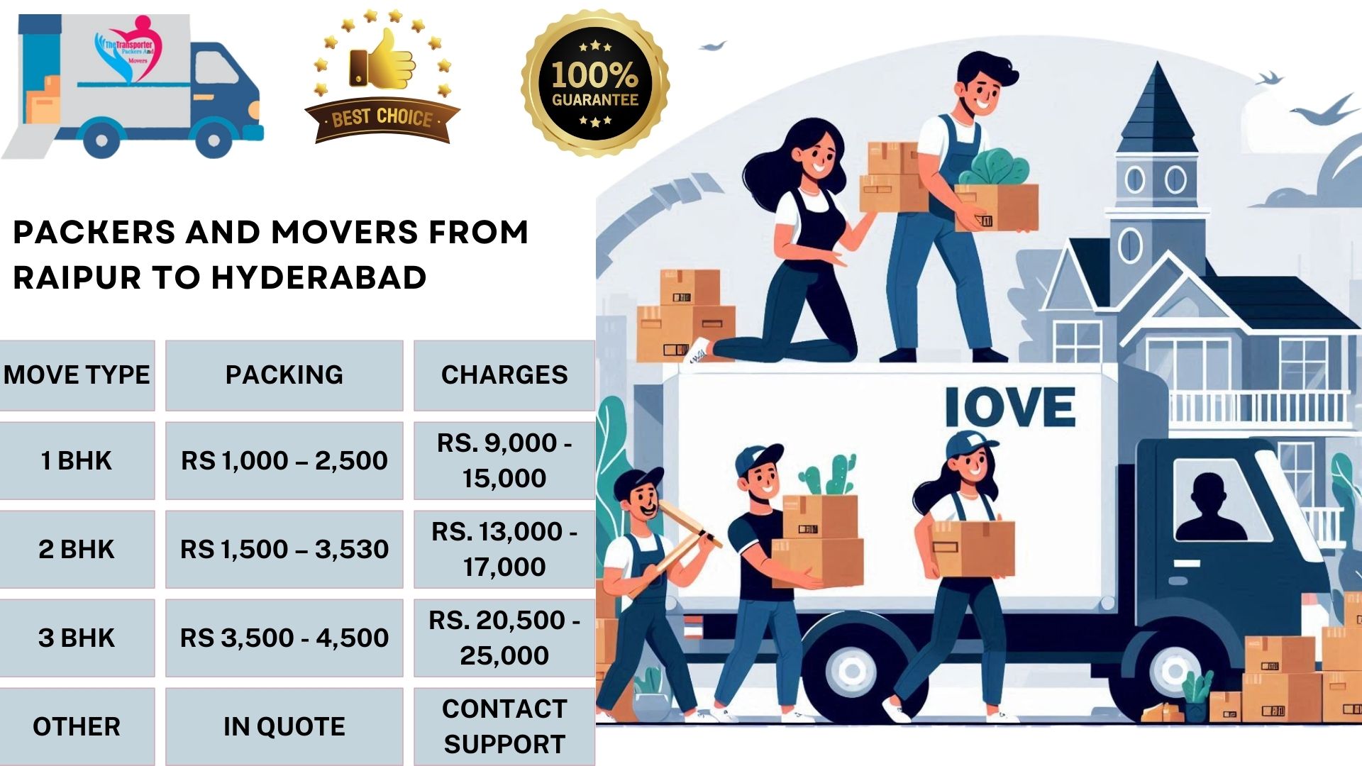 Packers and Movers cost list From Raipur To Hyderabad