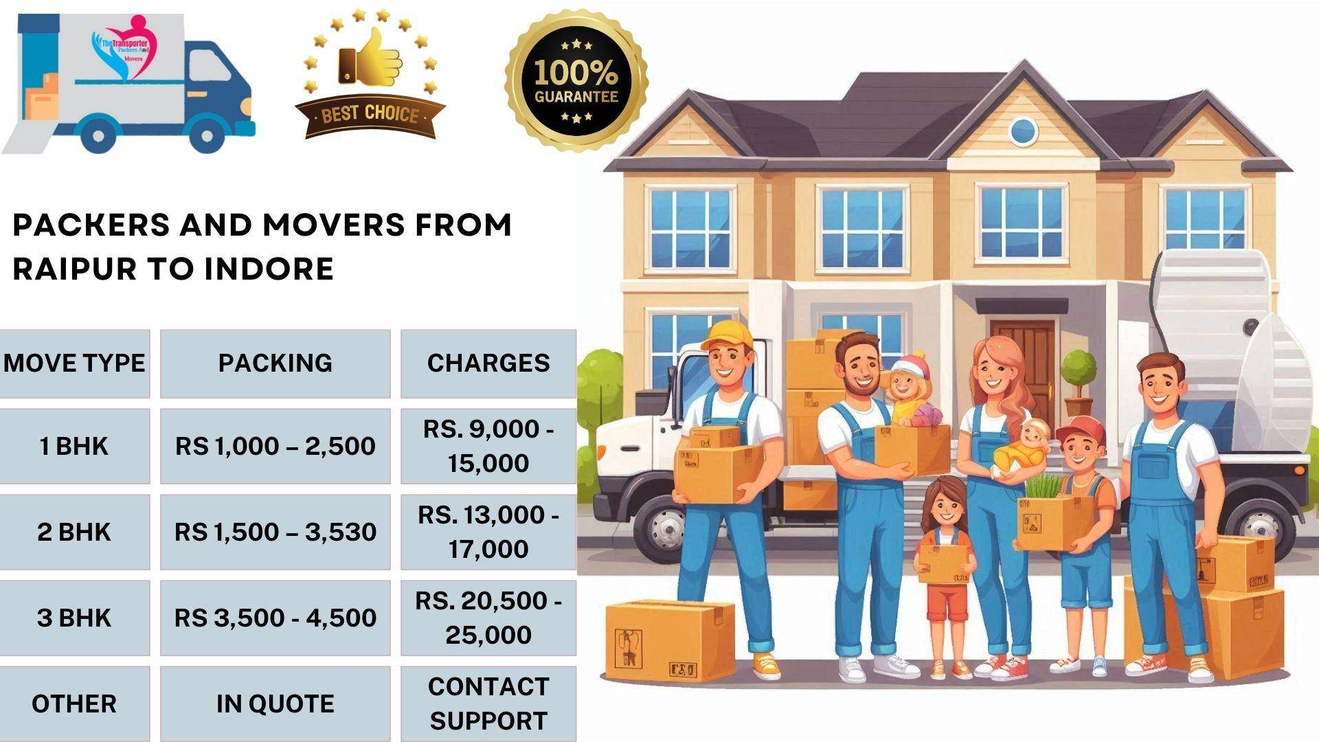 Movers and Packers charges list From Raipur To Indore