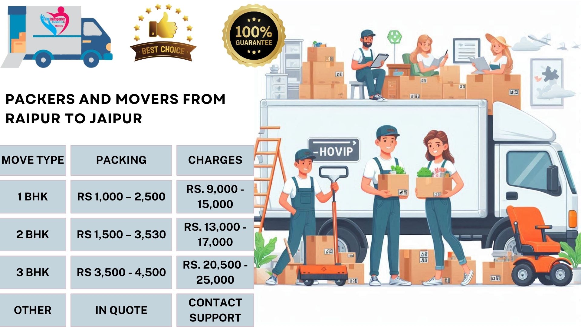 Packers and Movers rates list From Raipur To Jaipur