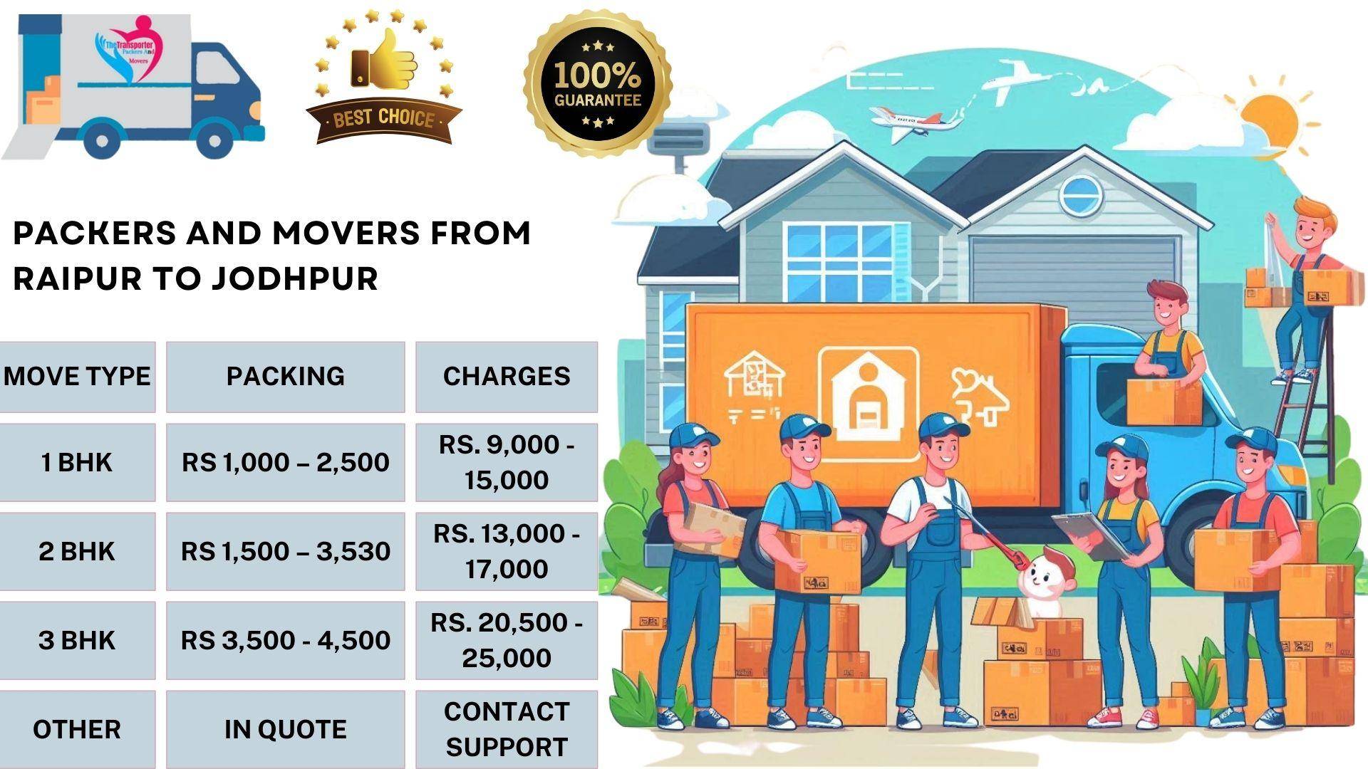 Packers and Movers cost list From Raipur To Jodhpur