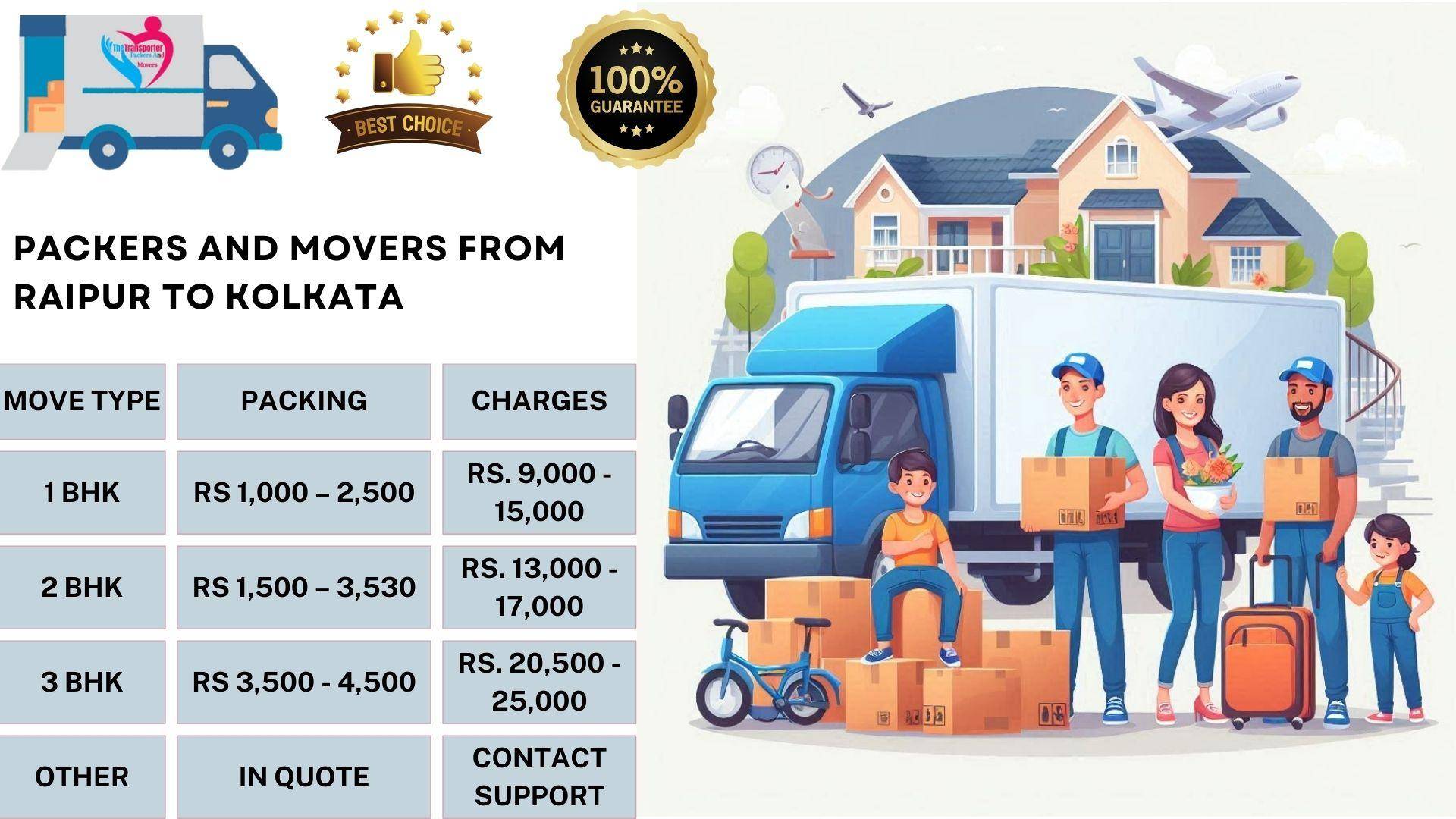 Movers and Packers rates list From Raipur To Kolkata