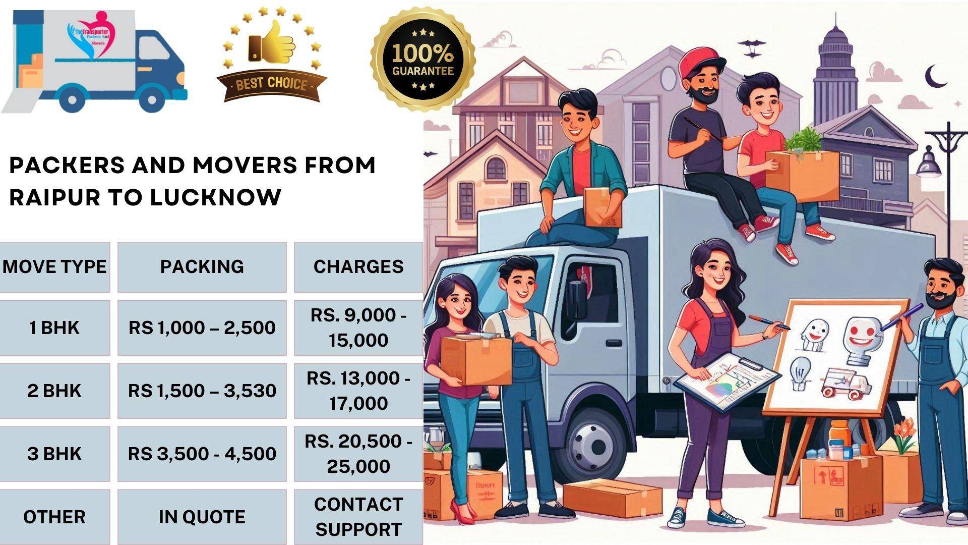 Packers and Movers charges list From Raipur To Lucknow