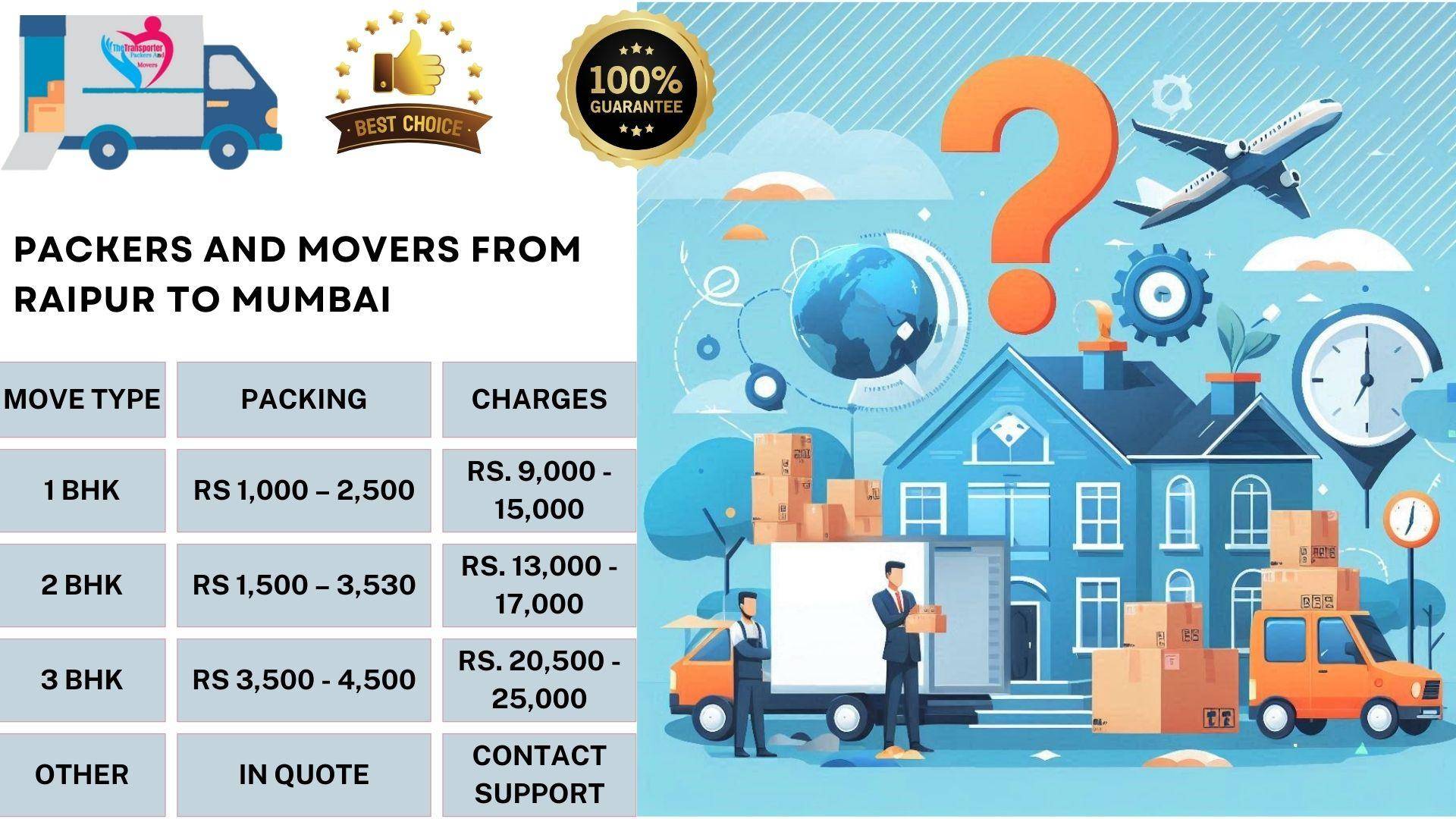 Movers and Packers rates list From Raipur To Mumbai