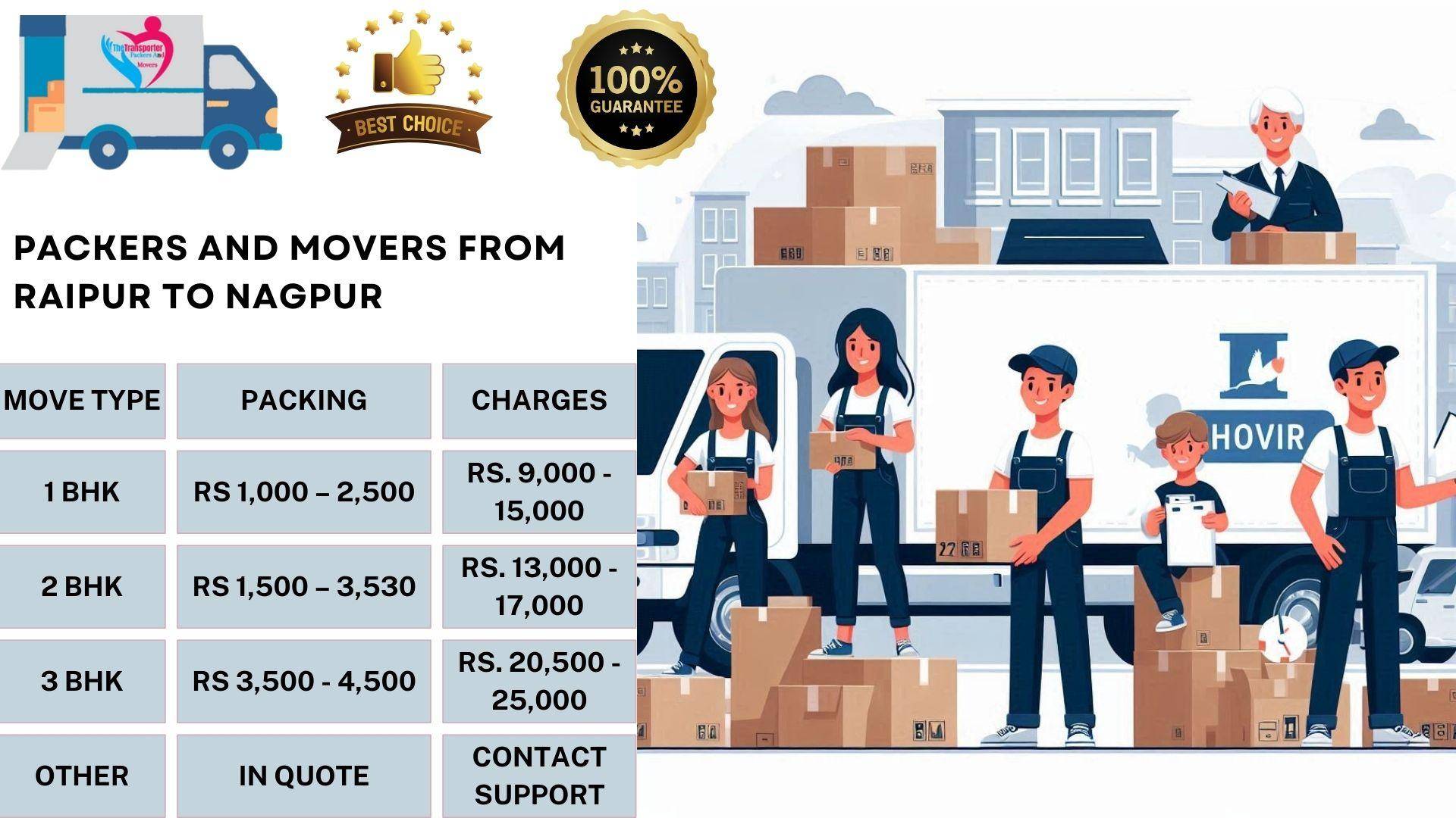 Packers and Movers cost list From Raipur To Nagpur