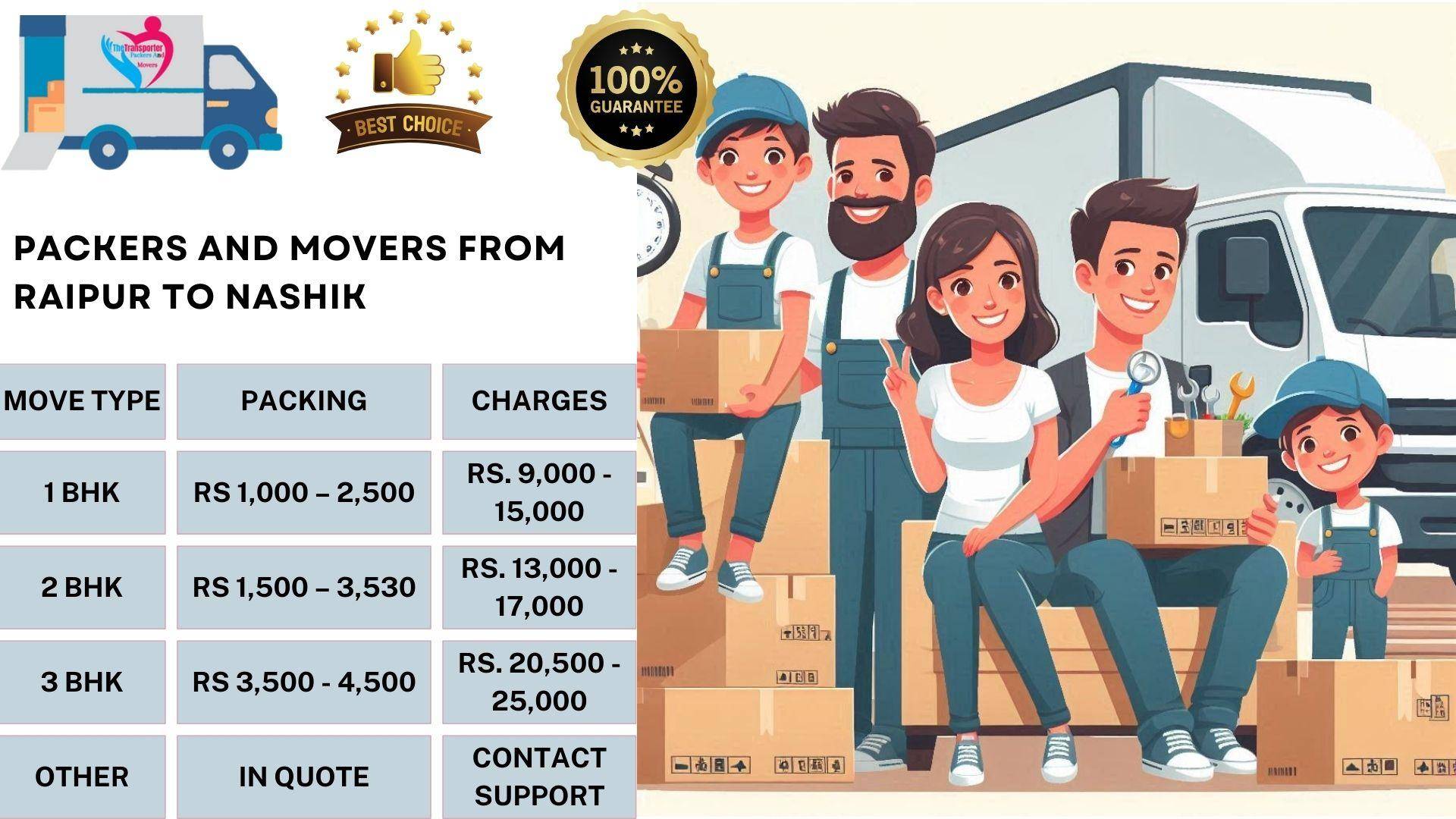 Movers and Packers rates list From Raipur To Nashik