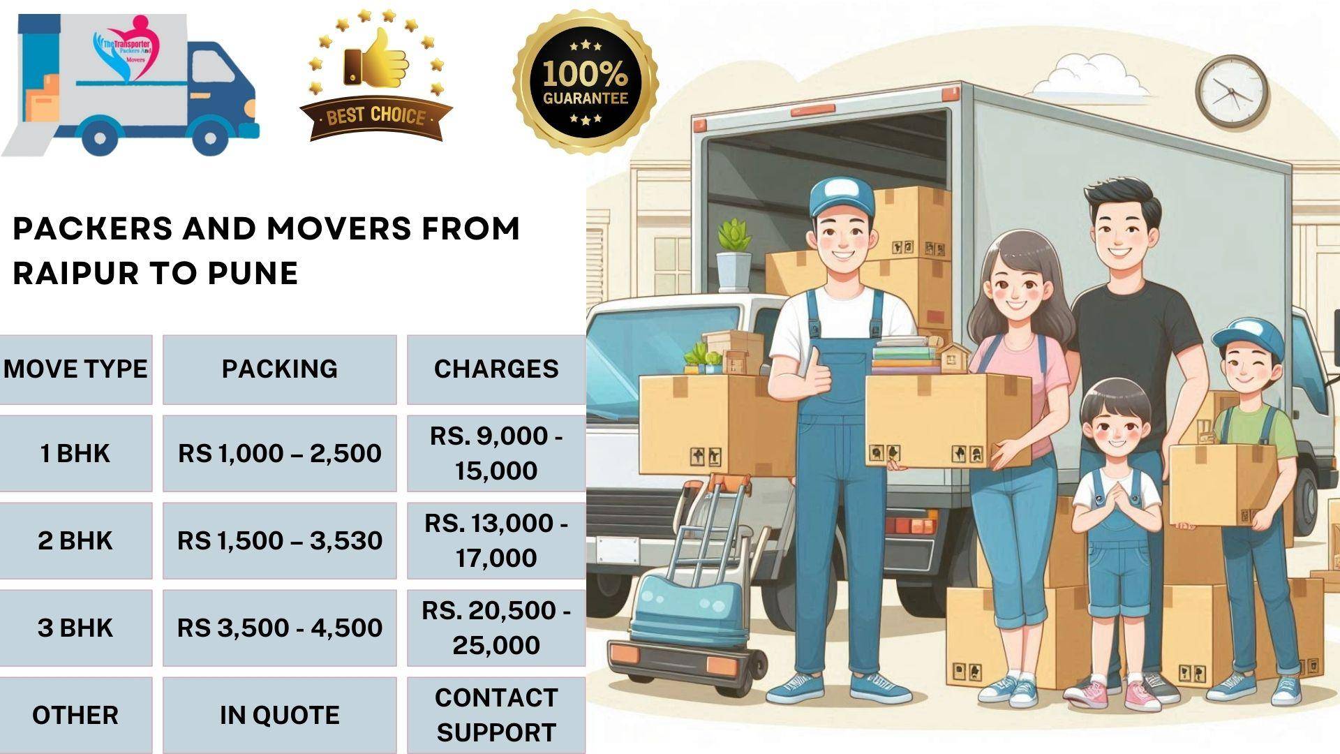 Movers and Packers charges list From Raipur To Pune