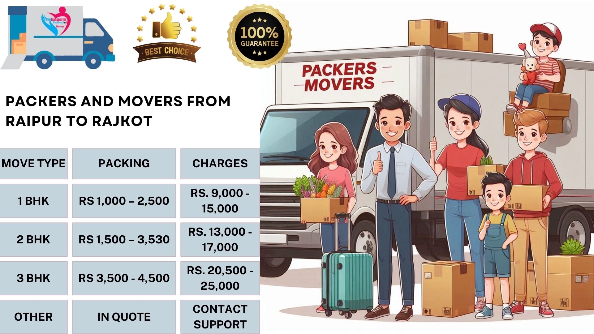 Packers and Movers rates list From Raipur To Rajkot