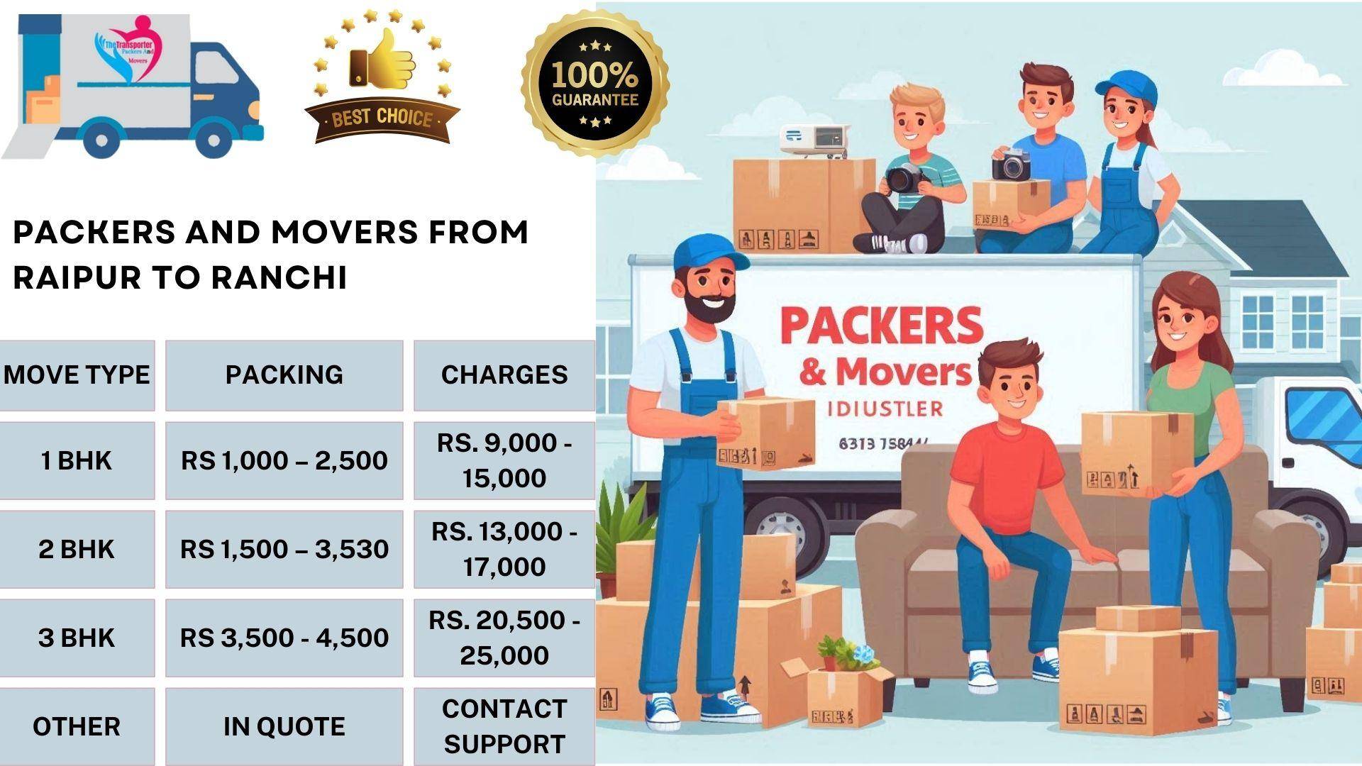 Packers and Movers rates list From Raipur To Ranchi