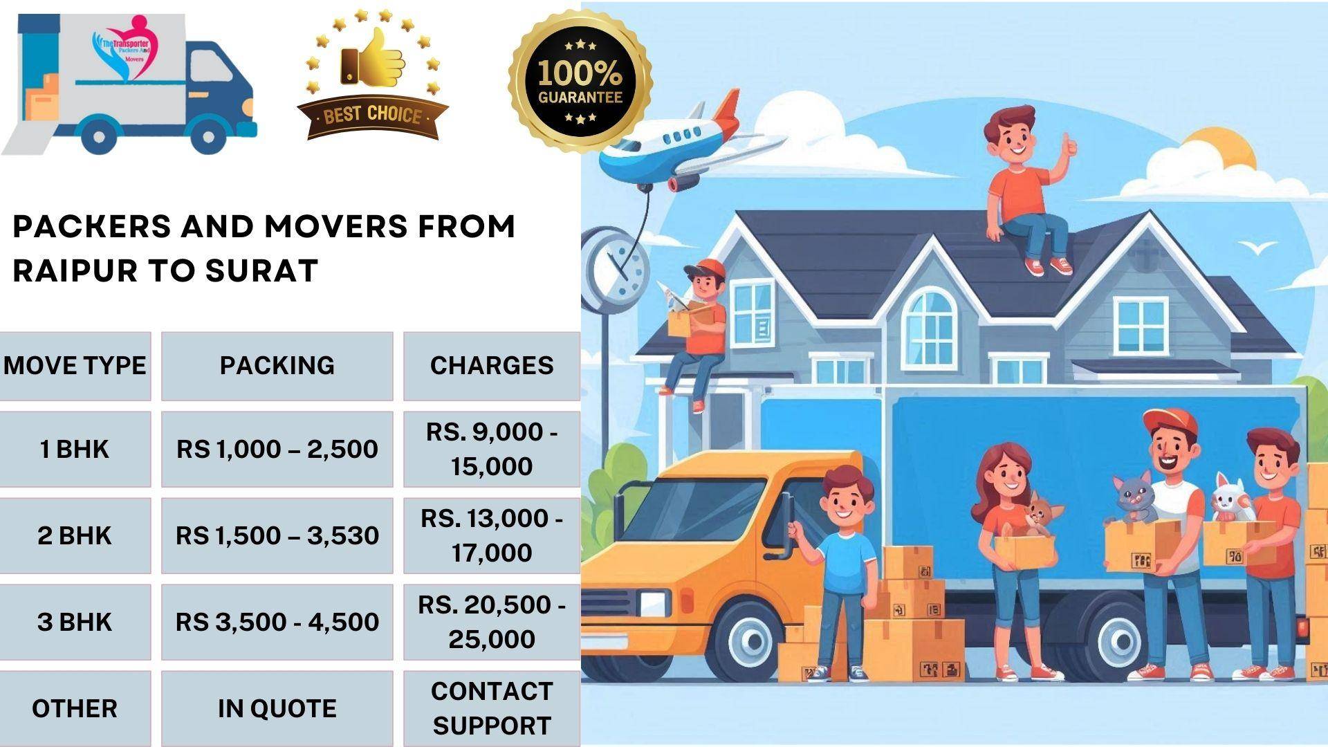 Packers and Movers cost list From Raipur To Surat