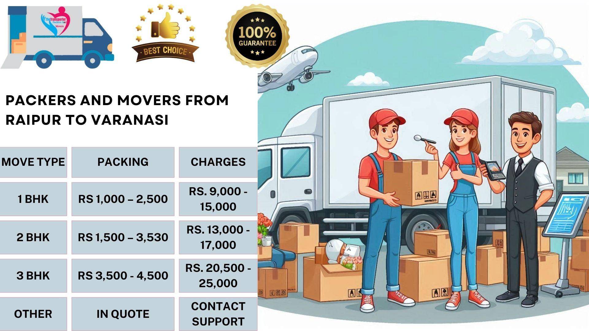 Movers and Packers rates list From Raipur To Varanasi