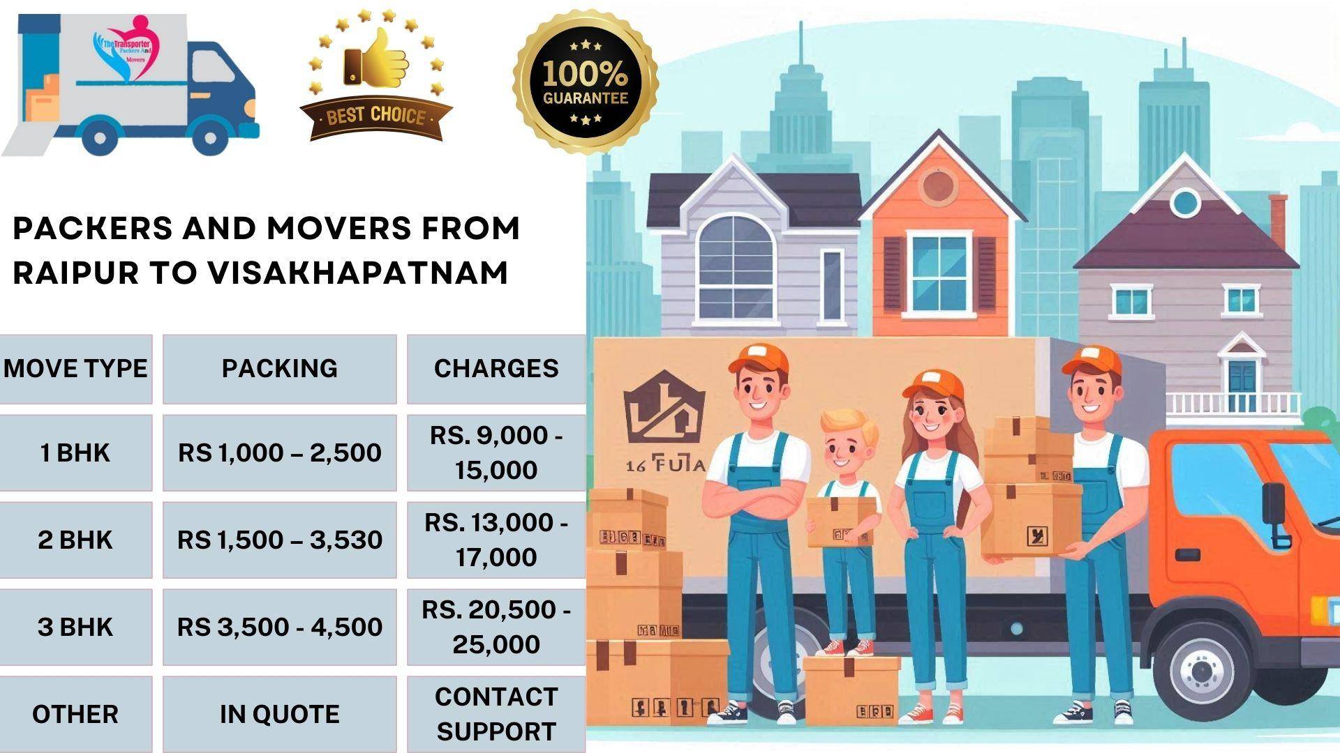 Packers and Movers charges list From Raipur To Visakhapatnam