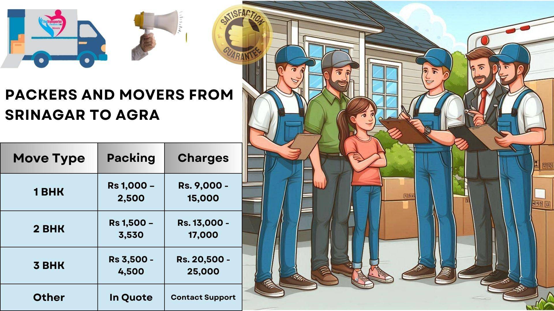 Packers and Movers charges list From Srinagar To Agra