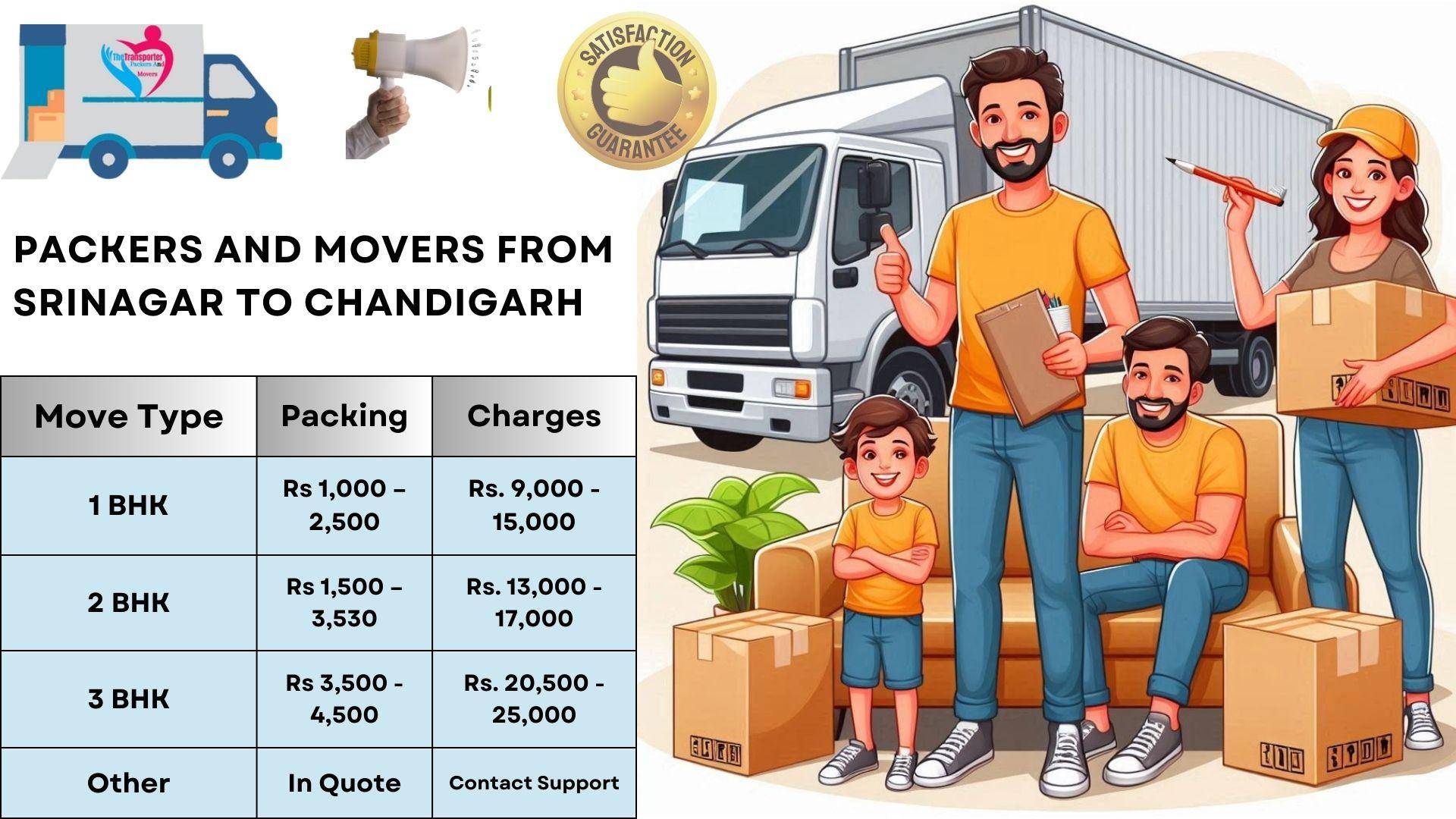 Movers and Packers cost list From Srinagar To Chandigarh