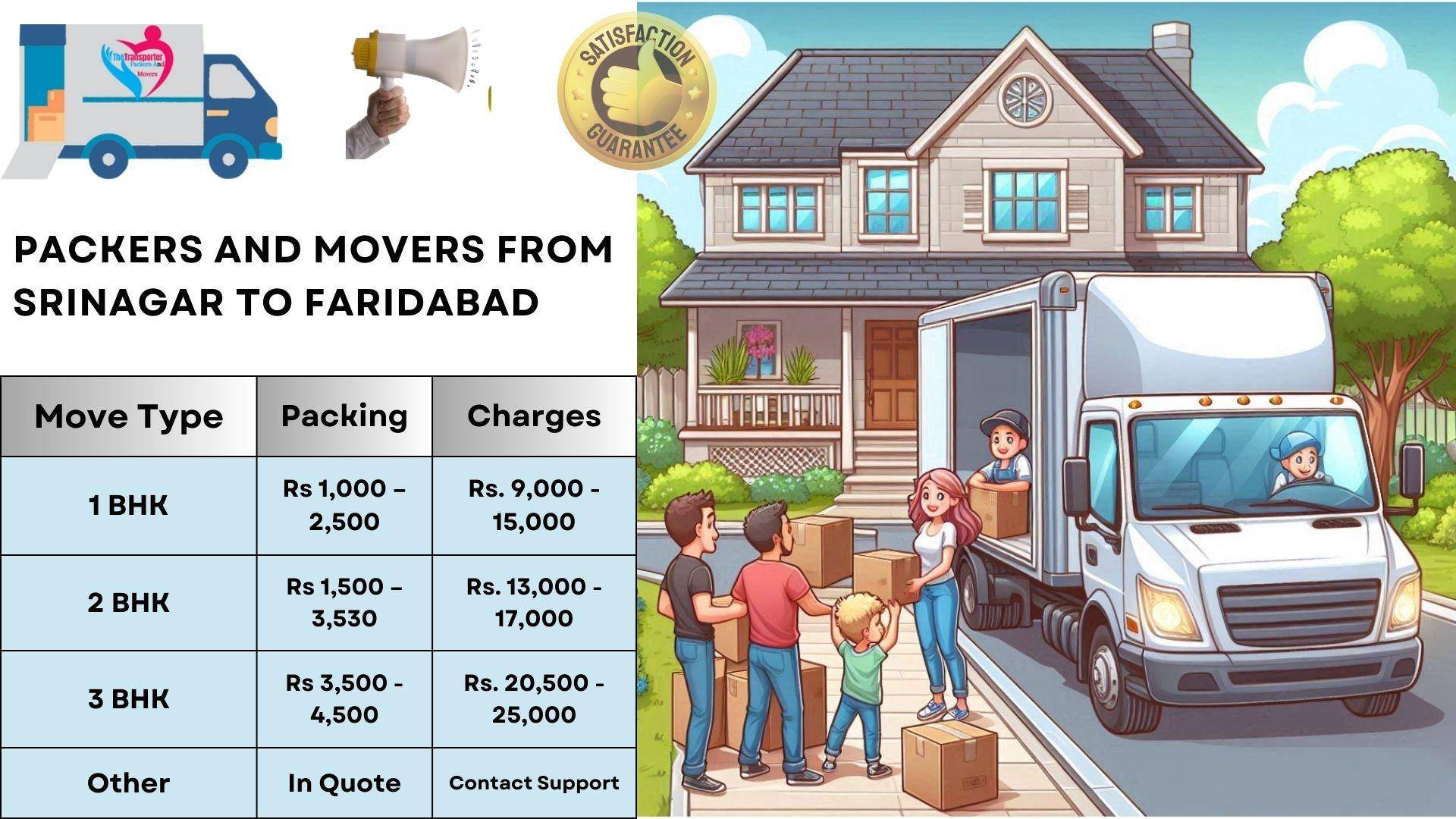 Packers and Movers charges list From Srinagar To Faridabad