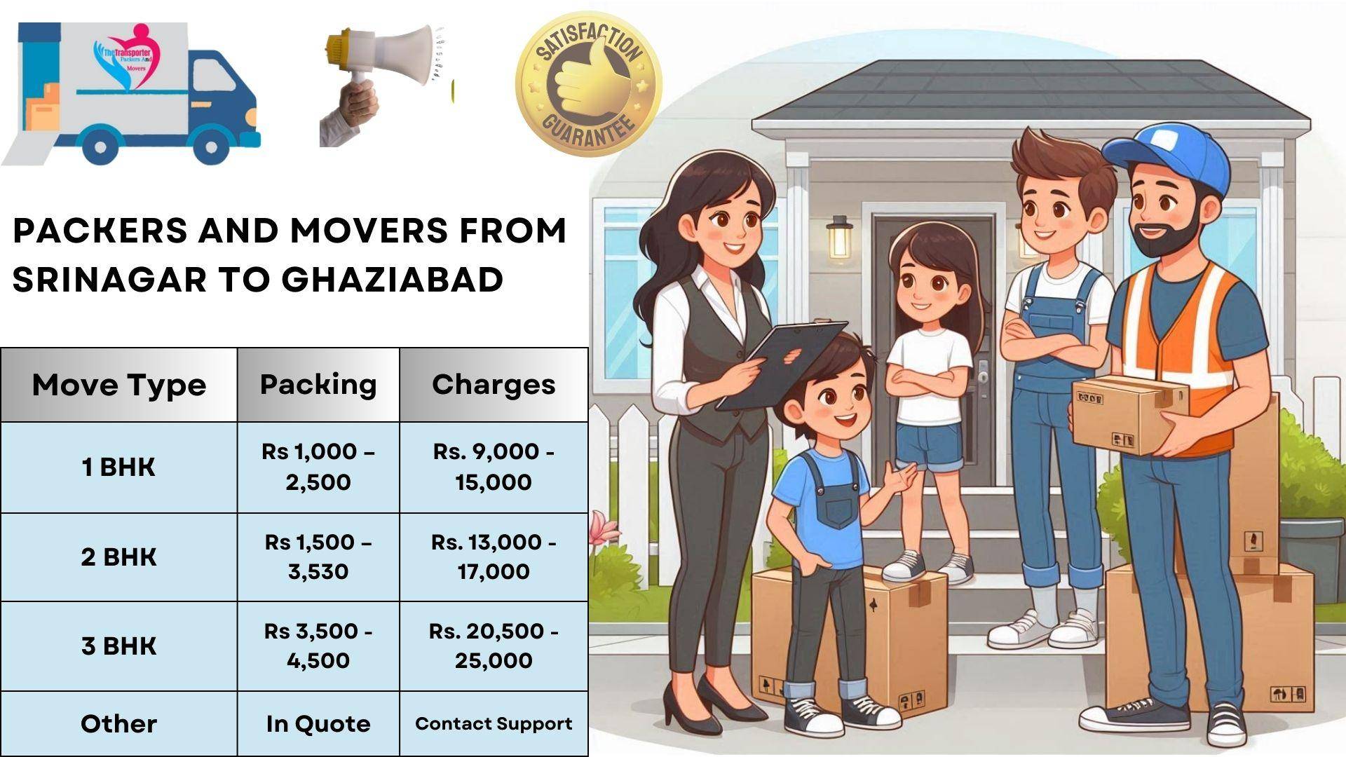 Movers and Packers cost list From Srinagar To Ghaziabad