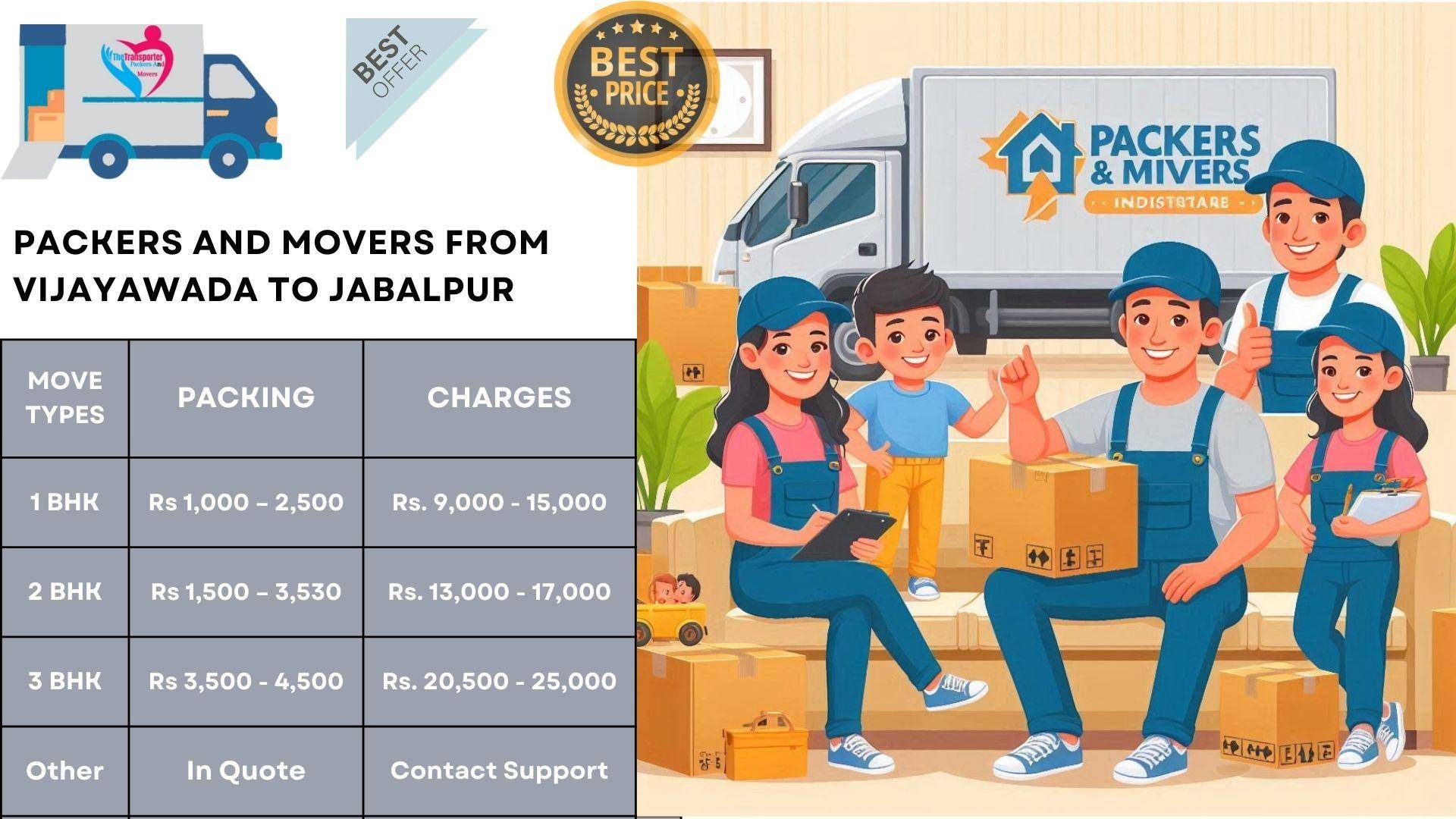 Movers and Packers cost list From Vijayawada To Jabalpur
