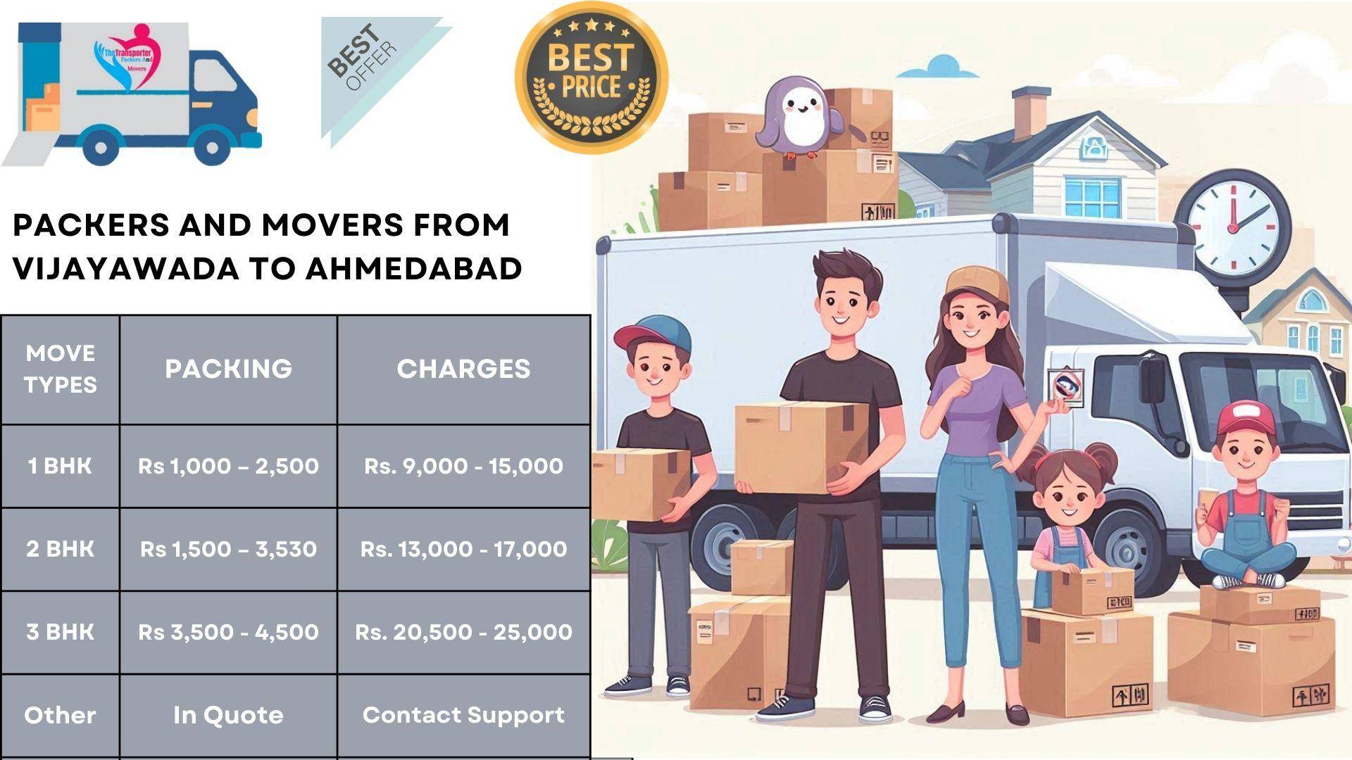 Movers and Packers cost list From Vijayawada To Ahmedabad