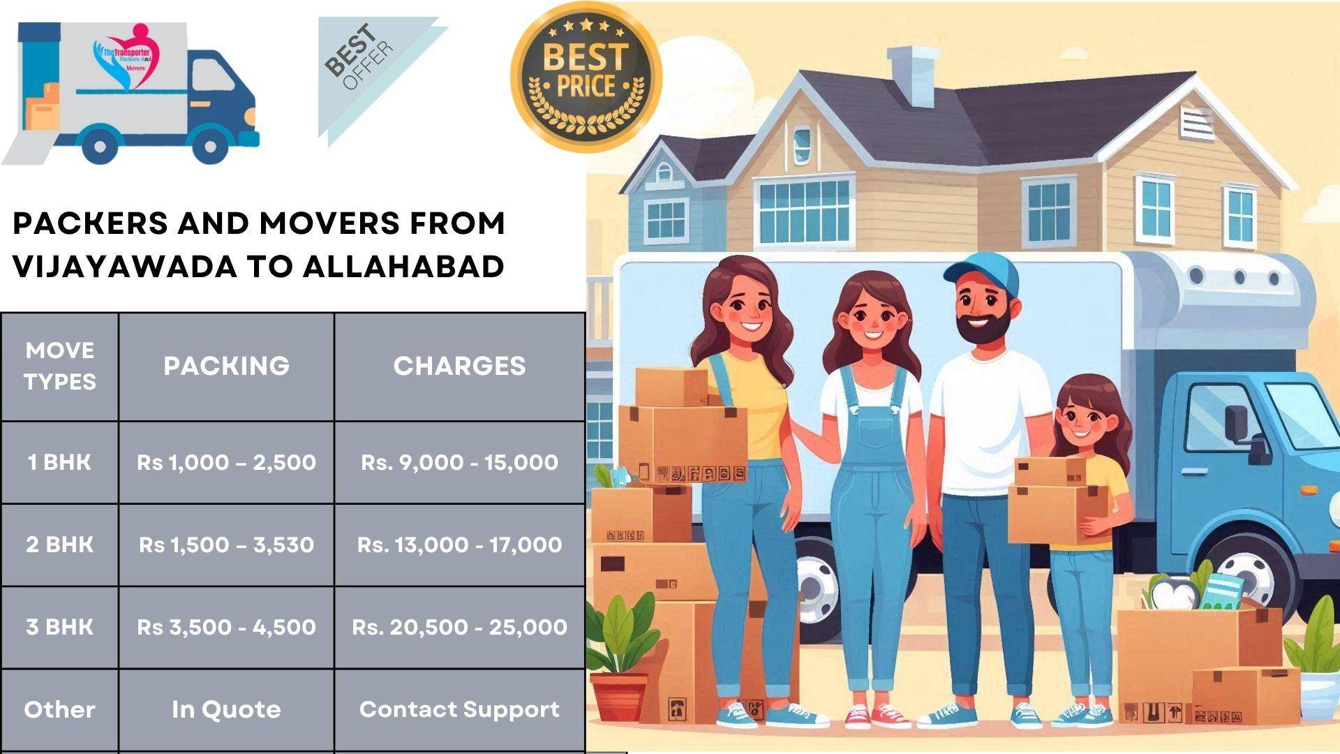 Movers and Packers charges list From Vijayawada To Allahabad