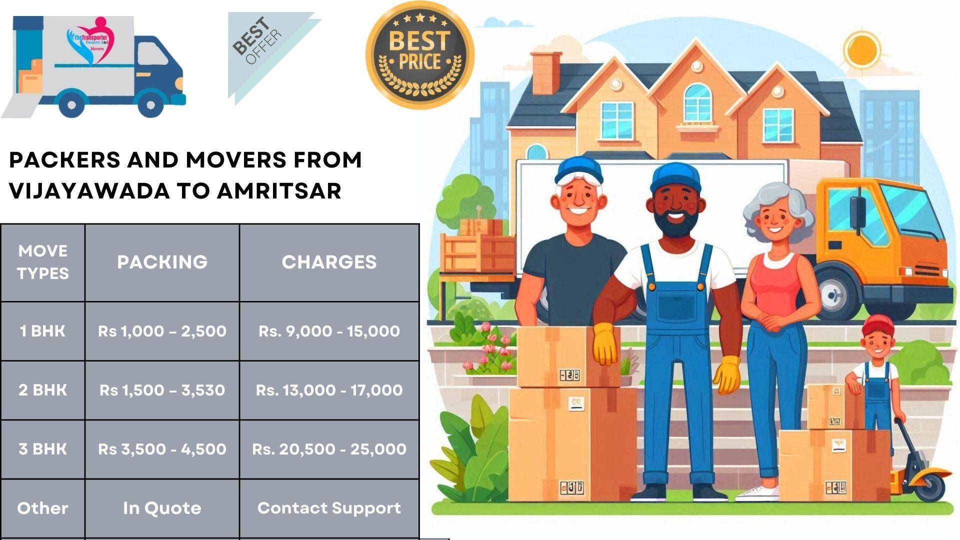 Packers and Movers charges list From Vijayawada To Amritsar